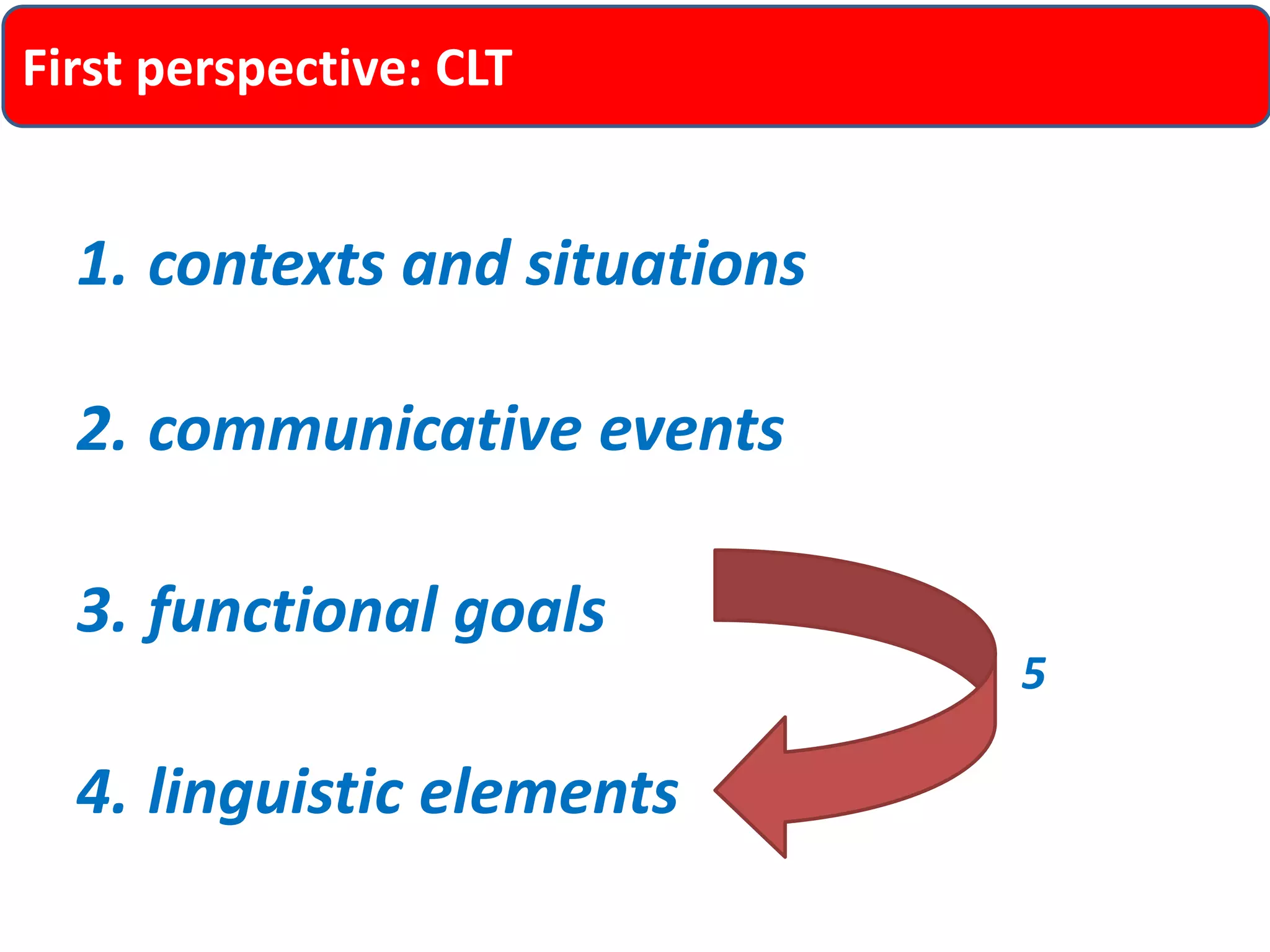 1. contexts and situations 
2. communicative events 
3. functional goals 
4. linguistic elements 
5 
First perspective: CLT 
 