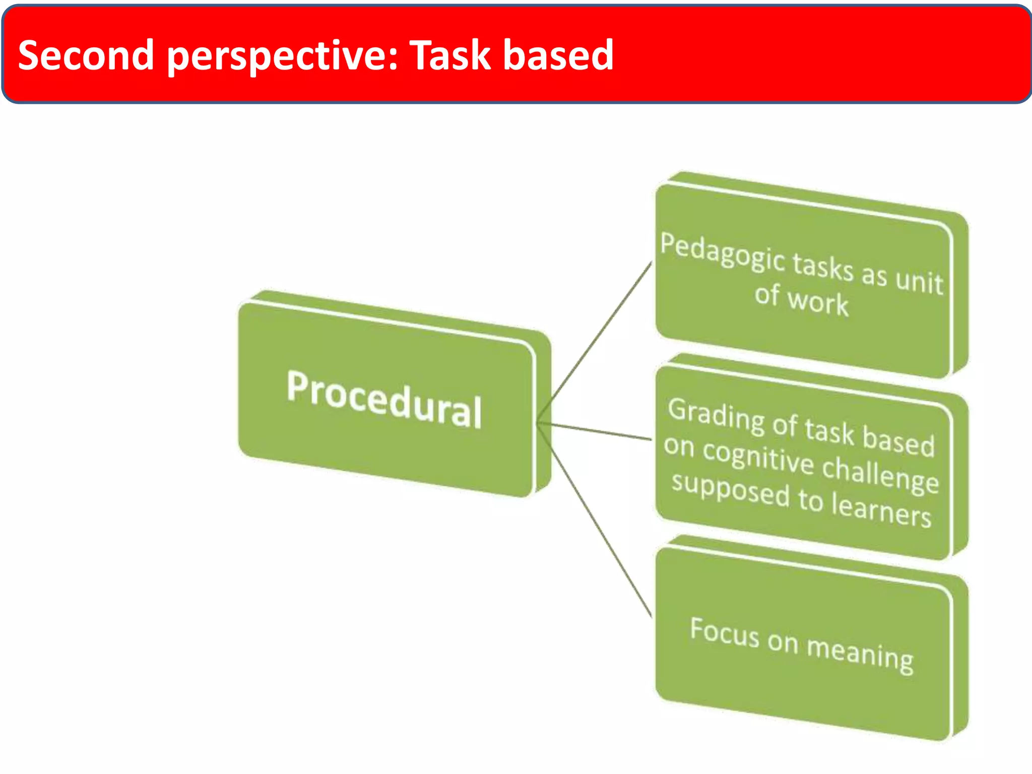 Second perspective: Task based 
 