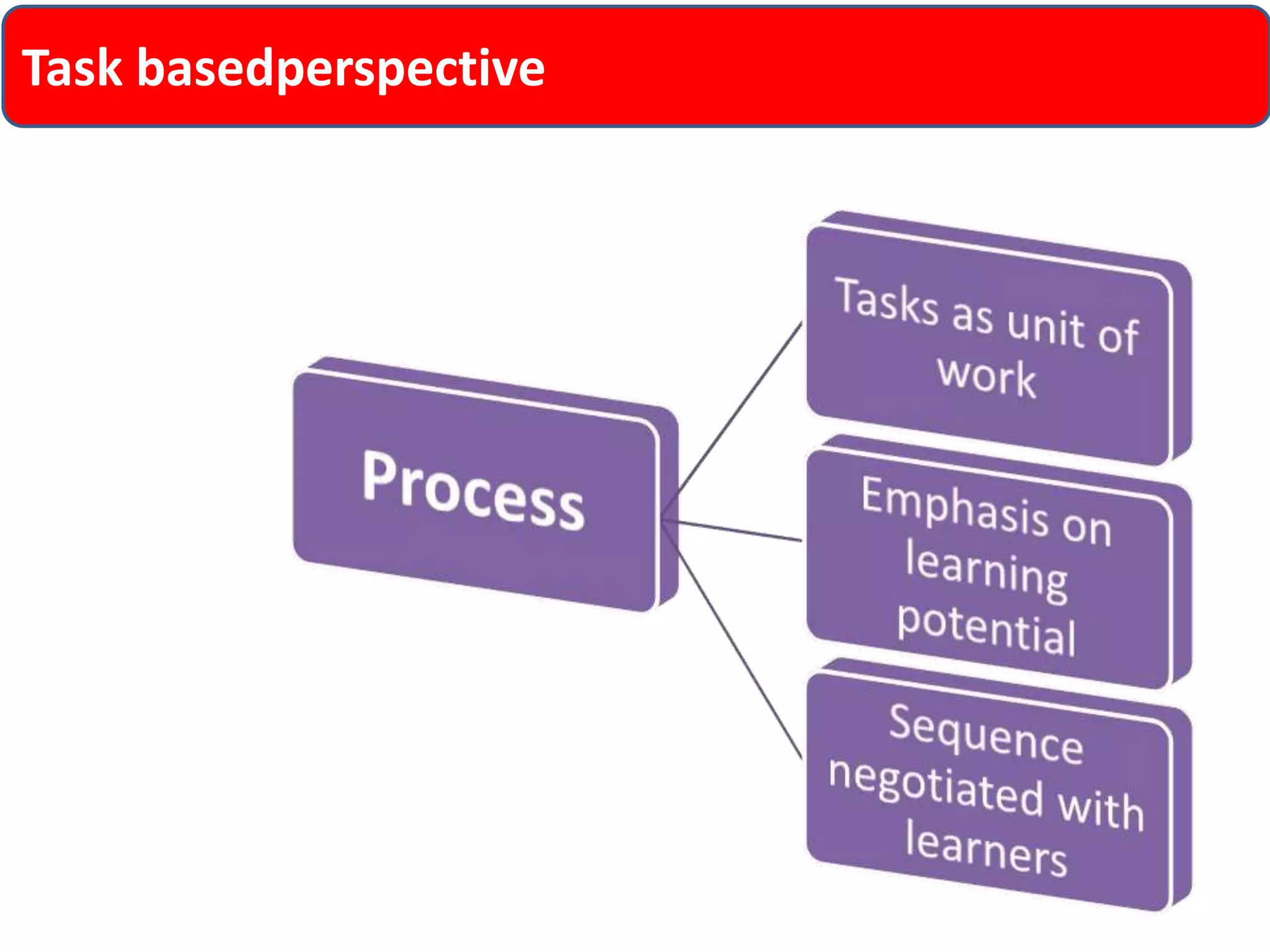 Task basedperspective 
 