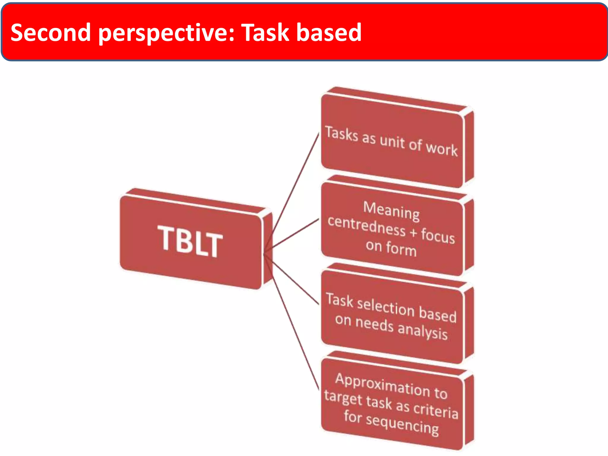 Second perspective: Task based 
 