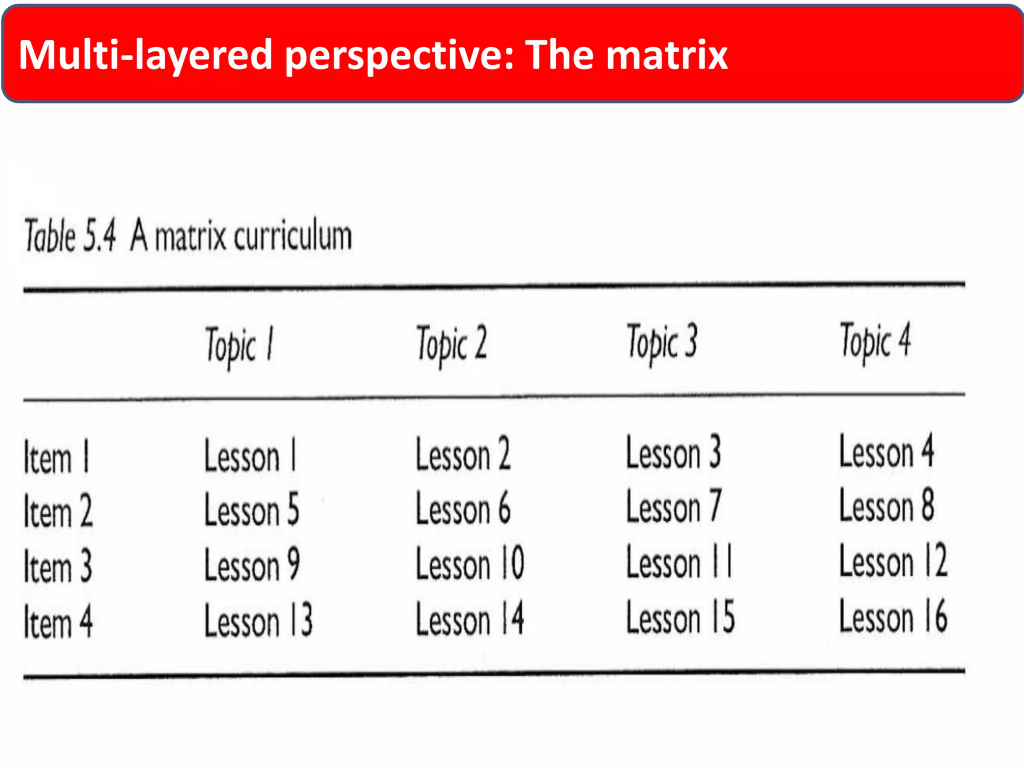 Multi-layered perspective: The matrix 
 