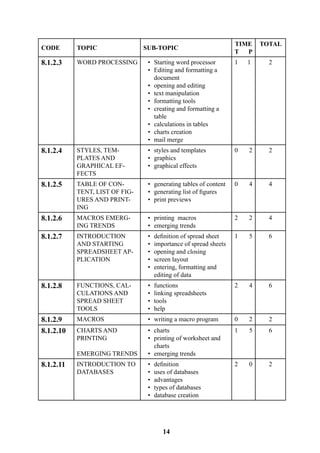 Syllabus diploma ict [1](1) | PDF