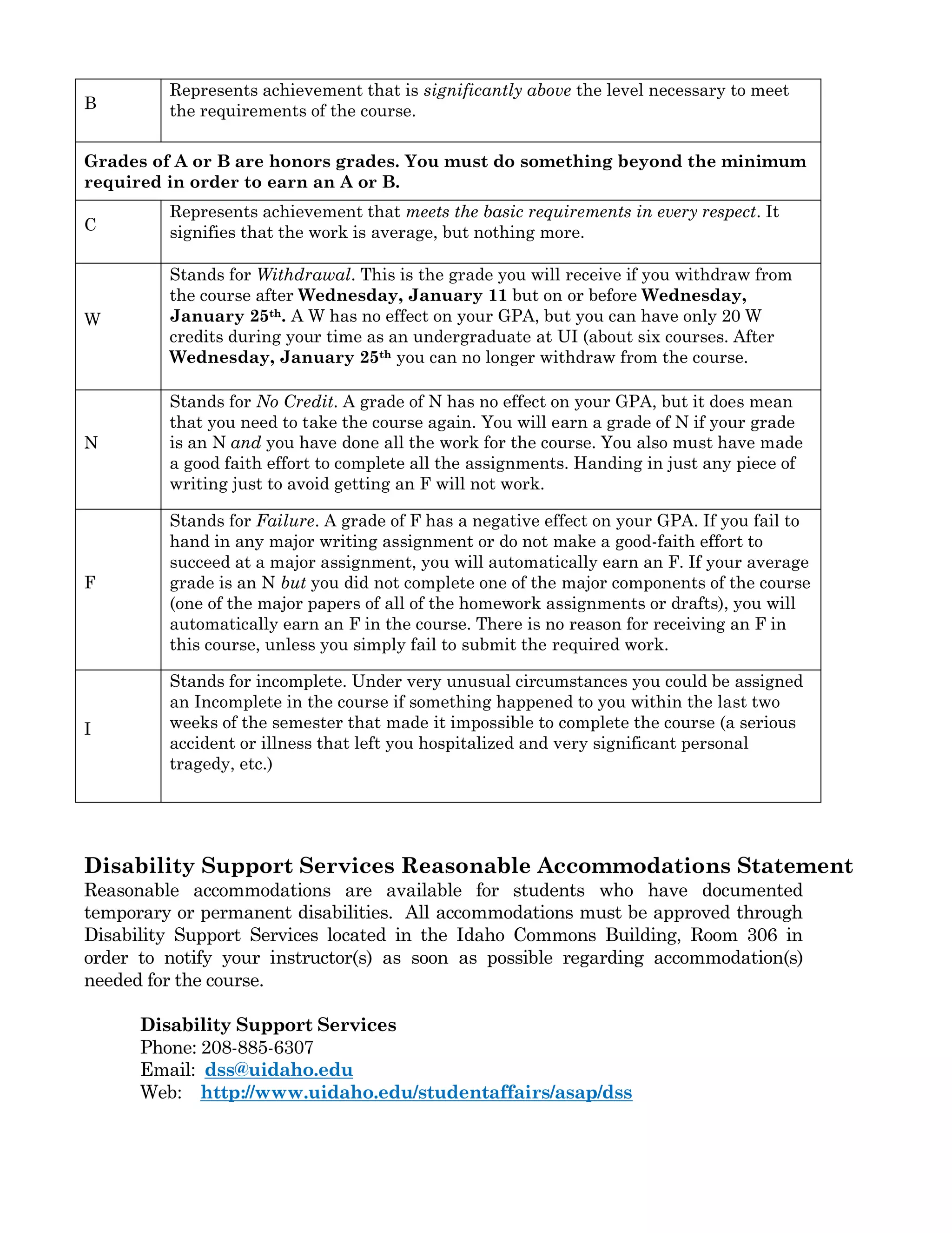 B
Represents achievement that is significantly above the level necessary to meet
the requirements of the course.
Grades of A or B are honors grades. You must do something beyond the minimum
required in order to earn an A or B.
C
Represents achievement that meets the basic requirements in every respect. It
signifies that the work is average, but nothing more.
W
Stands for Withdrawal. This is the grade you will receive if you withdraw from
the course after Wednesday, January 11 but on or before Wednesday,
January 25th. A W has no effect on your GPA, but you can have only 20 W
credits during your time as an undergraduate at UI (about six courses. After
Wednesday, January 25th you can no longer withdraw from the course.
N
Stands for No Credit. A grade of N has no effect on your GPA, but it does mean
that you need to take the course again. You will earn a grade of N if your grade
is an N and you have done all the work for the course. You also must have made
a good faith effort to complete all the assignments. Handing in just any piece of
writing just to avoid getting an F will not work.
F
Stands for Failure. A grade of F has a negative effect on your GPA. If you fail to
hand in any major writing assignment or do not make a good-faith effort to
succeed at a major assignment, you will automatically earn an F. If your average
grade is an N but you did not complete one of the major components of the course
(one of the major papers of all of the homework assignments or drafts), you will
automatically earn an F in the course. There is no reason for receiving an F in
this course, unless you simply fail to submit the required work.
I
Stands for incomplete. Under very unusual circumstances you could be assigned
an Incomplete in the course if something happened to you within the last two
weeks of the semester that made it impossible to complete the course (a serious
accident or illness that left you hospitalized and very significant personal
tragedy, etc.)
Disability Support Services Reasonable Accommodations Statement
Reasonable accommodations are available for students who have documented
temporary or permanent disabilities. All accommodations must be approved through
Disability Support Services located in the Idaho Commons Building, Room 306 in
order to notify your instructor(s) as soon as possible regarding accommodation(s)
needed for the course.
Disability Support Services
Phone: 208-885-6307
Email: dss@uidaho.edu
Web: http://www.uidaho.edu/studentaffairs/asap/dss
 
