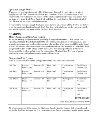 Optional Rough Drafts
There are no rough drafts required for this course. Instead, if you’d like to turn in a
complete rough draft to me for feedback, you can do so. If you take advantage of this
opportunity you will receive 50 points on the final assignment after you conference with
me to go over your draft. Your final draft will then be graded out of 50 points instead of
100. This is not an extra credit opportunity.
If you want to turn in a rough draft, you must turn in a hardcopy of the draft to me before
or on the designated optional rough draft due date, which is listed on the course schedule
and will be at least one week before the final draft due date.
GRADING
Major Assignment Grading System
All major writing assignments are graded by a negotiable contract. I will create the
baseline, standard detailed rubric for the first writing assignment of the course. As the
semester moves on and students become more focused on what they would like prioritized
in their education, adjustments and continued elaboration can be made to the rubric. Each
assignment will be worth a total of 100 points, but how these points are distributed
throughout the grading rubric is up for negotiation. Ideally, this will create a happy
medium of expectations between students and instructor.
Course Grading System
Here is the distribution of the total points for the four units this semester:
Unit One Process
Points - 50
Journal - 50 Final Draft -
100
Participation
50
Total Points
Possible: 250
Unit Two Process
Points - 50
Journal – 50 Final Draft -
100
Participation
50
Total Points
Possible: 250
Unit Three Process
Points - 50
Journal - 50 Final Draft -
100
Participation
50
Total Points
Possible:
250
Unit Four Process
Points - 50
Journal - 50 Final Draft -100 Participation
50
Total Points
Possible:
250
TOTAL POINTS
Total Available Course Points 1,000
All of these scores will be posted on Blackboard under the My Grades link promptly and
regularly. I will recommend an F in the course if you fail to submit any major assignments.
 
