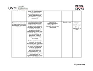 Página 10 de 14
uno de los costos sociales,
para posteriormente
cuestionarlos y realizar con
apoyo de especialistas
propuestas que Ayuden a
subsanarlos.
Reconoce las tendencias
de los procesos de cambio
económico en la sociedad
mexicana
Infiere los cambios hacia la
tercerización del proceso
económico en su localidad y
la región, como resultado y
mecanismo regulador de los
niveles de desarrollo y
progreso tecnológico,
identificando al Estado como
promotor de obras y servicios,
para formular Guías de
Métodos de Trabajo y
Prestaciones laborales
pertinentes
Realiza un balance de los
efectos de las Políticas
económicas en su comunidad,
señalando las insuficiencias
del Modelo de desarrollo, el
exceso de trámites y la
influencia cultural como
factores que generan la
Economía Informal, para
caracterizar estos fenómenos
como alternativa de
subsistencia y a la vez como
factor dañino de la econo
Exposiciones
Organizador grafico
Mapa Mentales
Reporte de documentales
Cuestionarios
Libro de Texto
Rubricas
Lista de cotejo
Guía de
observación en
clase
 