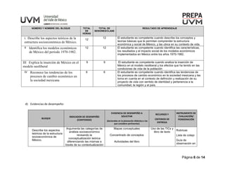 Página 6 de 14
NÚMERO Y NOMBRE DEL BLOQUE TOTAL
DE
HORAS
TOTAL DE
SESIONES/CLASE
RESULTADO DE APRENDIZAJE
I. Describe los aspectos teóricos de la
estructura socioeconómica de México.
12
12 El estudiante es competente cuando describe los conceptos y
teorías básicas que le permitan comprender la estructura
económica y social de México, y las ubica en su contexto de vida.
II Identifica los modelos económicos
de México del período 1970-1982.
12 12 El estudiante es competente cuando identifica las características,
los resultados y el impacto social de los modelos económicos
implementados en México entre los años 1970-1982.
III Explica la inserción de México en el
modelo neoliberal
9 9 El estudiante es competente cuando analiza la inserción de
México en el modelo neoliberal y los efectos que ha tenido en las
condiciones de vida de la población
IV Reconoce las tendencias de los
procesos de cambio económico en
la sociedad mexicana
6 6 El estudiante es competente cuando identifica las tendencias de
los procesos de cambio económico en la sociedad mexicana y las
toma en cuenta en el contexto de definición y realización de su
proyecto de vida con sentido de identidad y pertenencia a la
comunidad, la región y el país.
d) Evidencias de desempeño:
BLOQUE
INDICADOR DE DESEMPEÑO
(CONTENIDO)
EVIDENCIA DE DESEMPEÑO A
SOLICITAR
(declaradas en la planeación didáctica o las
que considere pertinentes)
RECURSOS Y
CRITERIOS DE
ENTREGA
INSTRUMENTO DE
EVALUACIÓN/
PONDERACIÓN
Describe los aspectos
teóricos de la estructura
socioeconómica de
México.
Argumenta las categorías de
análisis socioeconómico
revisando la
conceptualización teórica
diferenciando las mismas a
través de su contextualización
Mapas conceptuales
Concentrado de conceptos
Actividades del libro
Uso de las TICs y
libro de texto
Rubricas
Lista de cotejo
Guía de
observación en
 