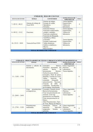 UNIDAD III: HOJA DE CÁLCULO
SEMANAS DE ESTUDIO

7.- 02/12 – 06/12

8.- 09/12 – 13/12

10.- 23/12 – 10/01

TEMAS

CONTENIDOS

Entorno de trabajo.
Formato de celdas.
Operadores.
Fórmulas.
Funciones básicas.
Funciones condicionales
Funciones
(simple y anidada).
Funciones estadísticas.
Funciones de Búsqueda.
Autofiltros y filtros
avanzados.
Formato condicional.
Tareas de Excel 2010
Tablas dinámicas.
Gráficos estadísticos.
Macros.
Bases de datos.
TOTAL DE HORAS DE UNIDAD III
Entorno de trabajo de
Excel 2010

ESTRATEGIAS DE
APRENDIZAJE

Tareas digitales.
Exposiciones.
Talleres de
laboratorio.
Tareas digitales.
Exposiciones.
Talleres de
laboratorio.

Tareas digitales.
Exposiciones.
Talleres de
laboratorio.

HORAS

4

4

8

16

UNIDAD IV: PROCESADORES DE TEXTO Y PRESENTACIONES EN DIAPOSITIVAS
SEMANAS DE ESTUDIO

TEMAS

Entorno y edición de
documentos

11.- 13/01 – 17/01

12.- 20/01 – 24/01

13.- 27/01 – 31/01

CONTENIDOS

Conceptos
básicos.
Elementos principales del
entorno.
Barras
de
herramientas.
Botones.
Teclas de acceso directo.
Conceptos. Panel de tareas.
Plantillas. Formato de Texto.
Tablas.
Inserción
de
contenido. Ortografía y
autocorrección. Secciones.
Creación de tabla de
contenidos. Encabezados y
pie de página. Interlineado.
Crear presentaciones Conceptos. Pantalla Inicial.
en diapositivas.
Barras de herramientas.
Crear una presentación con
asistente. Crear una
presentación con Plantilla.
Crear una presentación en
blanco.
Abrir Presentaciones. Tipos
de Vista. Manejo de Objetos.
Presentaciones
Animación.
Efectos
de
multimedia.
transición.
Intervalos
temporales.
Sonidos
y
películas.
TOTAL DE HORAS DE UNIDAD IV

Syllabus Estandarizado-UTMACH

ESTRATEGIAS DE
APRENDIZAJE

HORAS

Clases magistrales.
Prácticas
en
Laboratorio.
Tareas digitales.

4

Clases magistrales.
Prácticas
en
Laboratorio.
Tareas digitales.
4

Clases magistrales.
Prácticas
en
Laboratorio.
Tareas digitales.

4
12

|5

 