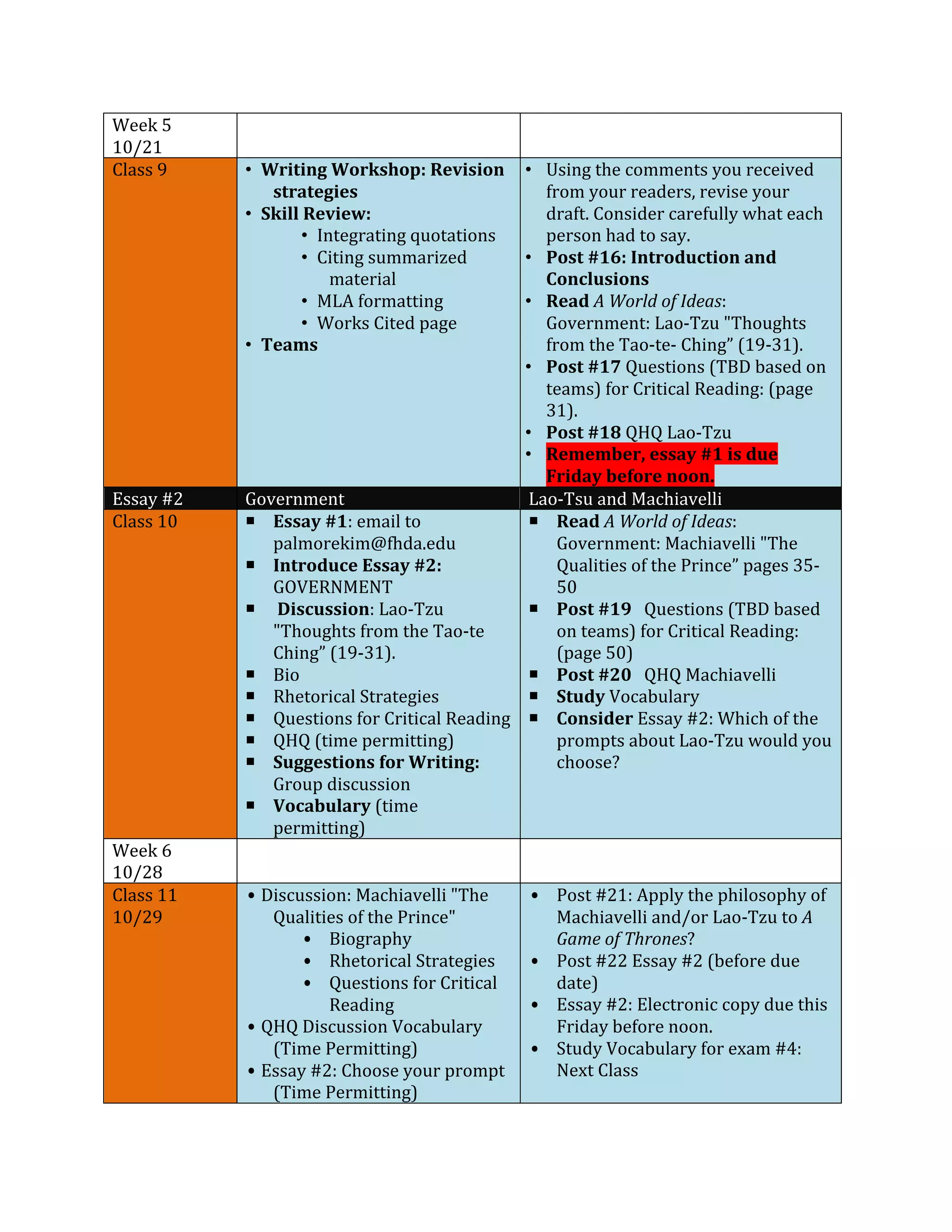 Week	
  5	
  
10/21	
  
	
   	
  
Class	
  9	
   • Writing	
  Workshop:	
  Revision	
  
strategies	
  
• Skill	
  Review:	
  	
  
• Integrating	
  quotations	
  
• Citing	
  summarized	
  
material	
  
• MLA	
  formatting	
  
• Works	
  Cited	
  page	
  	
  	
  	
  	
  	
  	
  	
  	
  	
  	
  	
  	
  	
  	
  	
  	
  	
  	
  	
  	
  	
  	
  	
  	
  	
  	
  	
  	
  	
  	
  	
  	
  	
  	
  	
  	
  	
  	
  	
  	
  	
  	
  	
  	
  	
  	
  	
  	
  	
  	
  	
  	
  	
  	
  	
  	
  	
  	
  	
  	
  	
  	
  	
  	
  	
  	
  	
  	
  	
  	
  	
  	
  	
  	
  	
  	
  	
  	
  	
  
• Teams	
  
	
  
• Using	
  the	
  comments	
  you	
  received	
  
from	
  your	
  readers,	
  revise	
  your	
  
draft.	
  Consider	
  carefully	
  what	
  each	
  
person	
  had	
  to	
  say.	
  	
  
• Post	
  #16:	
  Introduction	
  and	
  
Conclusions	
  
• Read	
  A	
  World	
  of	
  Ideas:	
  
Government:	
  Lao-­‐Tzu	
  "Thoughts	
  
from	
  the	
  Tao-­‐te-­‐	
  Ching”	
  (19-­‐31).	
  
• Post	
  #17	
  Questions	
  (TBD	
  based	
  on	
  
teams)	
  for	
  Critical	
  Reading:	
  (page	
  
31).	
  	
  	
  	
  	
  	
  	
  	
  	
  	
  	
  	
  	
  	
  	
  	
  	
  	
  	
  	
  	
  	
  	
  	
  	
  	
  	
  	
  	
  	
  	
  	
  	
  	
  	
  	
  	
  	
  	
  	
  	
  	
  	
  	
  	
  	
  	
  	
  	
  	
  	
  	
  	
  	
  	
  	
  	
  	
  	
  	
  	
  	
  	
  	
  	
  	
  	
  	
  	
  	
  	
  	
  	
  	
  	
  	
  	
  	
  	
  	
  	
  	
  
• Post	
  #18	
  QHQ	
  Lao-­‐Tzu	
  
• Remember,	
  essay	
  #1	
  is	
  due	
  
Friday	
  before	
  noon.	
  	
  
Essay	
  #2	
   Government	
   Lao-­‐Tsu	
  and	
  Machiavelli	
  
Class	
  10	
   ¡ Essay	
  #1:	
  email	
  to	
  
palmorekim@fhda.edu	
  	
  
¡ Introduce	
  Essay	
  #2:	
  	
  
GOVERNMENT	
  
¡ 	
  Discussion:	
  Lao-­‐Tzu	
  
"Thoughts	
  from	
  the	
  Tao-­‐te	
  
Ching”	
  (19-­‐31).	
  	
  	
  
¡ Bio	
  
¡ Rhetorical	
  Strategies	
  	
  
¡ Questions	
  for	
  Critical	
  Reading	
  
¡ QHQ	
  (time	
  permitting)	
  
¡ Suggestions	
  for	
  Writing:	
  
Group	
  discussion	
  
¡ Vocabulary	
  (time	
  
permitting)	
  
¡ Read	
  A	
  World	
  of	
  Ideas:	
  
Government:	
  Machiavelli	
  "The	
  
Qualities	
  of	
  the	
  Prince”	
  pages	
  35-­‐
50	
  
¡ Post	
  #19	
  	
  	
  Questions	
  (TBD	
  based	
  
on	
  teams)	
  for	
  Critical	
  Reading:	
  
(page	
  50)	
  	
  	
  	
  	
  	
  	
  	
  	
  	
  	
  	
  	
  	
  	
  	
  	
  	
  	
  	
  	
  	
  	
  	
  	
  	
  	
  	
  	
  	
  	
  	
  	
  	
  	
  	
  	
  	
  	
  	
  	
  	
  	
  	
  	
  	
  	
  	
  	
  	
  	
  	
  	
  	
  	
  	
  	
  	
  	
  	
  	
  	
  	
  	
  	
  	
  	
  	
  	
  	
  	
  	
  	
  	
  	
  	
  	
  	
  
¡ Post	
  #20	
  	
  	
  QHQ	
  Machiavelli	
  	
  
¡ Study	
  Vocabulary	
  
¡ Consider	
  Essay	
  #2:	
  Which	
  of	
  the	
  
prompts	
  about	
  Lao-­‐Tzu	
  would	
  you	
  
choose?	
  
	
  
Week	
  6	
  
10/28	
  
	
   	
  
Class	
  11	
  
10/29	
  
• Discussion:	
  Machiavelli	
  "The	
  
Qualities	
  of	
  the	
  Prince"	
  	
  
• Biography	
  
• Rhetorical	
  Strategies	
  
• Questions	
  for	
  Critical	
  
Reading	
  
• QHQ	
  Discussion	
  Vocabulary	
  
(Time	
  Permitting)	
  
• Essay	
  #2:	
  Choose	
  your	
  prompt	
  
(Time	
  Permitting)	
  
• Post	
  #21:	
  Apply	
  the	
  philosophy	
  of	
  
Machiavelli	
  and/or	
  Lao-­‐Tzu	
  to	
  A	
  
Game	
  of	
  Thrones?	
  	
  
• Post	
  #22	
  Essay	
  #2	
  (before	
  due	
  
date)	
  
• Essay	
  #2:	
  Electronic	
  copy	
  due	
  this	
  
Friday	
  before	
  noon.	
  	
  
• Study	
  Vocabulary	
  for	
  exam	
  #4:	
  
Next	
  Class	
  
	
  
 