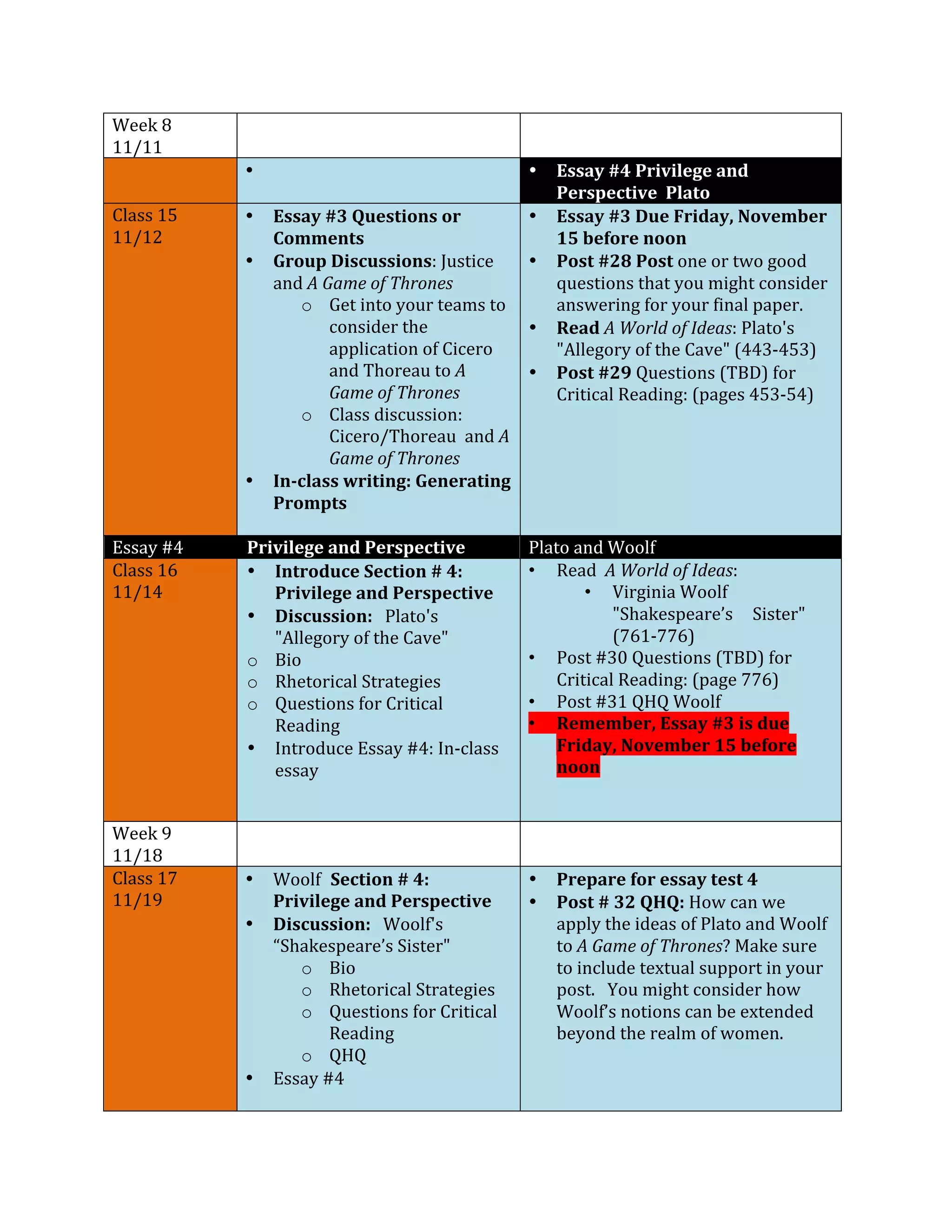 Week	
  8	
  
11/11	
  
	
   	
  
	
   • 	
   • Essay	
  #4	
  Privilege	
  and	
  	
  
Perspective	
  	
  Plato	
  
Class	
  15	
  
11/12	
  
• Essay	
  #3	
  Questions	
  or	
  
Comments	
  	
  
• Group	
  Discussions:	
  Justice	
  
and	
  A	
  Game	
  of	
  Thrones	
  	
  	
  
o Get	
  into	
  your	
  teams	
  to	
  
consider	
  the	
  
application	
  of	
  Cicero	
  
and	
  Thoreau	
  to	
  A	
  
Game	
  of	
  Thrones	
  	
  	
  	
  	
  
o Class	
  discussion:	
  
Cicero/Thoreau	
  	
  and	
  A	
  
Game	
  of	
  Thrones	
  	
  	
  	
  	
  	
  	
  	
  	
  	
  	
  	
  	
  	
  	
  	
  	
  	
  	
  	
  	
  	
  	
  	
  	
  	
  	
  	
  	
  	
  	
  	
  	
  	
  	
  	
  	
  	
  	
  	
  	
  	
  	
  	
  	
  	
  	
  	
  	
  	
  	
  	
  	
  	
  	
  	
  	
  	
  	
  	
  	
  	
  	
  	
  	
  	
  	
  
• In-­‐class	
  writing:	
  Generating	
  
Prompts	
  
	
  
• Essay	
  #3	
  Due	
  Friday,	
  November	
  
15	
  before	
  noon	
  	
  
• Post	
  #28	
  Post	
  one	
  or	
  two	
  good	
  
questions	
  that	
  you	
  might	
  consider	
  
answering	
  for	
  your	
  final	
  paper.	
  	
  
• Read	
  A	
  World	
  of	
  Ideas:	
  Plato's	
  
"Allegory	
  of	
  the	
  Cave"	
  (443-­‐453)	
  	
  	
  	
  	
  	
  	
  	
  	
  	
  	
  	
  	
  	
  	
  	
  	
  	
  	
  	
  	
  	
  	
  	
  	
  	
  	
  	
  	
  	
  	
  	
  	
  
• Post	
  #29	
  Questions	
  (TBD)	
  for	
  
Critical	
  Reading:	
  (pages	
  453-­‐54)	
  	
  	
  	
  	
  	
  	
  	
  	
  	
  	
  	
  	
  	
  	
  	
  	
  	
  	
  	
  	
  	
  	
  	
  	
  	
  	
  	
  	
  	
  	
  	
  	
  	
  
	
  
Essay	
  #4	
   Privilege	
  and	
  Perspective	
   Plato	
  and	
  Woolf	
  
Class	
  16	
  
11/14	
  
• Introduce	
  Section	
  #	
  4:	
  	
  
Privilege	
  and	
  Perspective	
  	
  	
  	
  	
  	
  	
  	
  	
  	
  	
  	
  	
  	
  	
  	
  	
  	
  	
  	
  	
  	
  	
  	
  	
  	
  	
  	
  	
  	
  	
  	
  	
  	
  	
  	
  	
  	
  	
  	
  	
  
• Discussion:	
  	
  	
  Plato's	
  
"Allegory	
  of	
  the	
  Cave"	
  	
  
o Bio	
  
o Rhetorical	
  Strategies	
  
o Questions	
  for	
  Critical	
  
Reading	
  	
  
• Introduce	
  Essay	
  #4:	
  In-­‐class	
  
essay	
  
	
  
• Read	
  	
  A	
  World	
  of	
  Ideas:	
  	
  
• Virginia	
  Woolf	
  
"Shakespeare’s	
  	
   Sister"	
  
(761-­‐776)	
  	
  	
  	
  	
  	
  	
  	
  	
  	
  	
  	
  	
  	
  	
  	
  	
  	
  	
  	
  	
  	
  	
  	
  	
  	
  	
  	
  	
  	
  	
  	
  	
  	
  	
  	
  	
  	
  	
  	
  	
  	
  	
  	
  	
  	
  	
  	
  	
  	
  	
  	
  	
  	
  	
  	
  	
  	
  	
  	
  	
  	
  	
  
• Post	
  #30	
  Questions	
  (TBD)	
  for	
  
Critical	
  Reading:	
  (page	
  776)	
  	
  	
  	
  	
  	
  	
  	
  	
  	
  	
  	
  	
  	
  	
  	
  	
  	
  	
  	
  	
  	
  	
  	
  	
  	
  	
  	
  	
  	
  	
  	
  	
  	
  	
  	
  	
  	
  	
  	
  	
  	
  
• Post	
  #31	
  QHQ	
  Woolf	
  
• Remember,	
  Essay	
  #3	
  is	
  due	
  
Friday,	
  November	
  15	
  before	
  
noon	
  	
  
	
  
	
  
Week	
  9	
  
11/18	
  
	
   	
  
Class	
  17	
  
11/19	
  
• Woolf Section	
  #	
  4:	
  	
  	
  Privilege	
  and	
  Perspective	
  	
  	
  	
  	
  	
  	
  	
  	
  	
  	
  	
  	
  	
  	
  	
  	
  	
  	
  	
  	
  	
  	
  	
  	
  	
  	
  	
  	
  	
  	
  	
  	
  	
  	
  	
  	
  	
  	
  	
  	
  	
  
• Discussion:	
  	
  	
  Woolf's	
  
“Shakespeare’s	
  Sister"	
  	
  
o Bio	
  
o Rhetorical	
  Strategies	
  
o Questions	
  for	
  Critical	
  
Reading	
  
o QHQ	
  	
  
• Essay	
  #4	
  	
  
	
  
• Prepare	
  for	
  essay	
  test	
  4	
  
• Post	
  #	
  32	
  QHQ:	
  How	
  can	
  we	
  
apply	
  the	
  ideas	
  of	
  Plato	
  and	
  Woolf	
  
to	
  A	
  Game	
  of	
  Thrones?	
  Make	
  sure	
  
to	
  include	
  textual	
  support	
  in	
  your	
  
post.	
  	
  	
  You	
  might	
  consider	
  how	
  
Woolf’s	
  notions	
  can	
  be	
  extended	
  
beyond	
  the	
  realm	
  of	
  women.	
  	
  	
  
	
  
 
