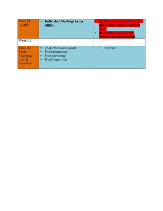 Class 
21 
12/04 
• Individual 
Meetings 
in 
my 
office. 
• Self 
Assessment 
and 
Revision: 
due 
Friday, 
Week 
11 
before 
noon 
• Remember, 
Essay 
5 
due 
before 
our 
final 
meeting 
Week 
12 
Class 
22 
Final 
Thursday 
12/11 
7am-­‐9am 
§ 25 
participation 
points 
§ Final 
discussion 
§ Film 
Screening 
§ Final 
Paper 
Due 
• The 
End! 
