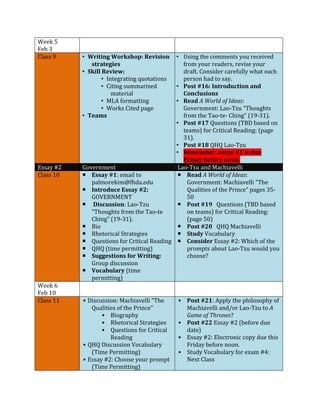 Week	
  5	
  
Feb	
  3	
  
Class	
  9	
  

Essay	
  #2	
  
Class	
  10	
  

Week	
  6	
  
Feb	
  10	
  
Class	
  11	
  
	
  

	
  

	
  

• Writing	
  Workshop:	
  Revision	
   • Using	
  the	
  comments	
  you	
  received	
  
strategies	
  
from	
  your	
  readers,	
  revise	
  your	
  
• Skill	
  Review:	
  	
  
draft.	
  Consider	
  carefully	
  what	
  each	
  
• Integrating	
  quotations	
  
person	
  had	
  to	
  say.	
  	
  
• Citing	
  summarized	
  
• Post	
  #16:	
  Introduction	
  and	
  
material	
  
Conclusions	
  
• MLA	
  formatting	
  
• Read	
  A	
  World	
  of	
  Ideas:	
  
• Works	
  Cited	
  page	
  	
  	
  	
  	
  	
  	
  	
  	
  	
  	
  	
  	
  	
  	
  	
  	
  	
  	
  	
  	
  	
  Government:	
  L	
  ao-­‐Tzu	
  	
  "	
  Thoughts	
  
	
  	
  	
  	
  	
  	
  	
  	
  	
  	
  	
  	
  	
  	
  	
  	
  	
  	
  	
  	
  	
  	
  	
  	
  	
  	
  	
  	
   	
  	
  	
  	
  	
  	
  	
  	
  	
  	
  	
  	
  	
   	
   	
  	
  	
  	
  	
  	
  	
  	
  	
  	
  	
  	
  	
  
• Teams	
  
from	
  the	
  Tao-­‐te-­‐	
  Ching”	
  (19-­‐31).	
  
	
  
• Post	
  #17	
  Questions	
  (TBD	
  based	
  on	
  
teams)	
  for	
  Critical	
  Reading:	
  (page	
  
31).	
  	
  	
  	
  	
  	
  	
  	
  	
  	
  	
  	
  	
  	
  	
  	
  	
  	
  	
  	
  	
  	
  	
  	
  	
  	
  	
  	
  	
  	
  	
  	
  	
  	
  	
  	
  	
  	
  	
  	
  	
  	
  	
  	
  	
  	
  	
  	
  	
  	
  	
  	
  	
  	
  	
  	
  	
  	
  	
  	
  	
  	
  	
  	
  	
  	
  	
  	
  	
  	
  	
  	
  	
  	
  	
  	
  	
  	
  	
  	
  	
  	
  
• Post	
  #18	
  QHQ	
  Lao-­‐Tzu	
  
• Remember,	
  essay	
  #1	
  is	
  due	
  
Friday	
  before	
  noon.	
  	
  
Government	
  
Lao-­‐Tsu	
  and	
  Machiavelli	
  
¡ Essay	
  #1:	
  email	
  to	
  
¡ Read	
  A	
  World	
  of	
  Ideas:	
  
palmorekim@fhda.edu	
  	
  
Government:	
  Machiavelli	
  "The	
  
¡ Introduce	
  Essay	
  #2:	
  	
  
Qualities	
  of	
  the	
  Prince”	
  pages	
  35-­‐
GOVERNMENT	
  
50	
  
¡ 	
  Discussion:	
  Lao-­‐Tzu	
  
¡ Post	
  #19	
  	
  	
  Questions	
  (TBD	
  based	
  
"Thoughts	
  from	
  the	
  Tao-­‐te	
  
on	
  teams)	
  for	
  Critical	
  Reading:	
  
Ching”	
  (19-­‐31).	
  	
  	
  
(page	
  50)	
  	
  	
  	
  	
  	
  	
  	
  	
  	
  	
  	
  	
  	
  	
  	
  	
  	
  	
  	
  	
  	
  	
  	
  	
  	
  	
  	
  	
  	
  	
  	
  	
  	
  	
  	
  	
  	
  	
  	
  	
  	
  	
  	
  	
  	
  	
  	
  	
  	
  	
  	
  	
  	
  	
  	
  	
  	
  	
  	
  	
  	
  	
  	
  	
  	
  	
  	
  	
  	
  	
  	
  	
  	
  	
  	
  	
  	
  
¡ Bio	
  
¡ Post	
  #20	
  	
  	
  QHQ	
  Machiavelli	
  	
  
¡ Rhetorical	
  Strategies	
  	
  
¡ Study	
  Vocabulary	
  
¡ Questions	
  for	
  Critical	
  Reading	
   ¡ Consider	
  Essay	
  #2:	
  Which	
  of	
  the	
  
¡ QHQ	
  (time	
  permitting)	
  
prompts	
  about	
  Lao-­‐Tzu	
  would	
  you	
  
¡ Suggestions	
  for	
  Writing:	
  
choose?	
  
Group	
  discussion	
  
	
  
¡ Vocabulary	
  (time	
  
permitting)	
  
	
  
	
  
• Discussion:	
  Machiavelli	
  "The	
  
Qualities	
  of	
  the	
  Prince"	
  	
  
• Biography	
  
• Rhetorical	
  Strategies	
  
• Questions	
  for	
  Critical	
  
Reading	
  
• QHQ	
  Discussion	
  Vocabulary	
  
(Time	
  Permitting)	
  
• Essay	
  #2:	
  Choose	
  your	
  prompt	
  
(Time	
  Permitting)	
  

• Post	
  #21:	
  Apply	
  the	
  philosophy	
  of	
  
Machiavelli	
  and/or	
  Lao-­‐Tzu	
  to	
  A	
  
Game	
  of	
  Thrones?	
  	
  
• Post	
  #22	
  Essay	
  #2	
  (before	
  due	
  
date)	
  
• Essay	
  #2:	
  Electronic	
  copy	
  due	
  this	
  
Friday	
  before	
  noon.	
  	
  
• Study	
  Vocabulary	
  for	
  exam	
  #4:	
  
Next	
  Class	
  
	
  

 