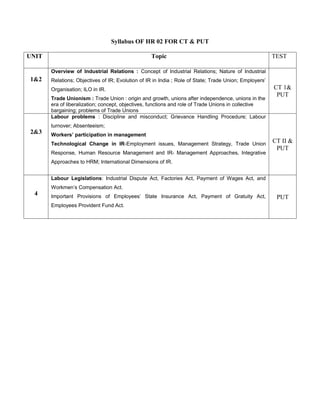 Syllabus OF HR 02 FOR CT & PUT

UNIT                                              Topic                                                 TEST

       Overview of Industrial Relations : Concept of Industrial Relations; Nature of Industrial
1&2    Relations; Objectives of IR; Evolution of IR in India ; Role of State; Trade Union; Employers’
       Organisation; ILO in IR.                                                                         CT 1&
                                                                                                         PUT
       Trade Unionism : Trade Union : origin and growth, unions after independence, unions in the
       era of liberalization; concept, objectives, functions and role of Trade Unions in collective
       bargaining; problems of Trade Unions
       Labour problems : Discipline and misconduct; Grievance Handling Procedure; Labour
       turnover; Absenteeism;
2&3    Workers’ participation in management
       Technological Change in IR-Employment issues, Management Strategy, Trade Union
                                                                                                        CT II &
                                                                                                         PUT
       Response, Human Resource Management and IR- Management Approaches, Integrative
       Approaches to HRM; International Dimensions of IR.


       Labour Legislations: Industrial Dispute Act, Factories Act, Payment of Wages Act, and
       Workmen’s Compensation Act.
  4    Important Provisions of Employees’ State Insurance Act, Payment of Gratuity Act,                  PUT
       Employees Provident Fund Act.
 