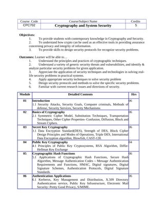 Course Code Course/Subject Name Credits
CPC702 Cryptography and System Security 5
Objectives:
1. To provide students with contemporary knowledge in Cryptography and Security.
2. To understand how crypto can be used as an effective tools in providing assurance
concerning privacy and integrity of information.
3. To provide skills to design security protocols for recognize security problems.
Outcomes: Learner will be able to…
1. Understand the principles and practices of cryptographic techniques.
2. Understand a variety of generic security threats and vulnerabilities, and identify &
analyze particular security problems for given application.
3. Appreciate the application of security techniques and technologies in solving real-
life security problems in practical systems.
4. Apply appropriate security techniques to solve security problem
5. Design security protocols and methods to solve the specific security problems.
6. Familiar with current research issues and directions of security.
Module Detailed Contents Hrs
01 Introduction
1.1 Security Attacks, Security Goals, Computer criminals, Methods of
defense, Security Services, Security Mechanisms
06
02 Basics of Cryptography
2.1 Symmetric Cipher Model, Substitution Techniques, Transportation
Techniques, Other Cipher Properties- Confusion, Diffusion, Block and
Stream Ciphers.
06
03 Secret Key Cryptography
3.1 Data Encryption Standard(DES), Strength of DES, Block Cipher
Design Principles and Modes of Operations, Triple DES, International
Data Encryption algorithm, Blowfish, CAST-128.
06
04 Public Key Cryptography
4.1 Principles of Public Key Cryptosystems, RSA Algorithm, Diffie-
Hellman Key Exchange
04
05 Cryptographic Hash Functions
5.1 Applications of Cryptographic Hash Functions, Secure Hash
Algorithm, Message Authentication Codes – Message Authentication
Requirements and Functions, HMAC, Digital signatures, Digital
Signature Schemes, Authentication Protocols, Digital Signature
Standards.
06
06 Authentication Applications
6.1 Kerberos, Key Management and Distribution, X.509 Directory
Authentication service, Public Key Infrastructure, Electronic Mail
Security: Pretty Good Privacy, S/MIME.
06
 