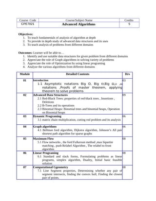 Course Code Course/Subject Name Credits
CPE7021 Advanced Algorithms 5
Objectives:
1. To teach fundamentals of analysis of algorithm at depth
2. To provide in depth study of advanced data structures and its uses
3. To teach analysis of problems from different domains
Outcomes: Learner will be able to…
1. Identify and use suitable data structures for given problem from different domains
2. Appreciate the role of Graph algorithms in solving variety of problems
3. Appreciate the role of Optimization by using linear programing
4. Analyze the various algorithms from different domains
Module Detailed Contents Hrs
01 Introduction
1.1 Asymptotic notations Big O, Big Θ,Big Ω,ο ,ω
notations ,Proofs of master theorem, applying
theorem to solve problems
03
02 Advanced Data Structures
2.1 Red-Black Trees: properties of red-black trees , Insertions ,
Deletions
2.2 B-Trees and its operations
2.3 Binomial Heaps: Binomial trees and binomial heaps, Operation
on Binomial heaps
09
03 Dynamic Programing
3.1 matrix chain multiplication, cutting rod problem and its analysis
06
04 Graph algorithms
4.1 Bellman ford algorithm, Dijkstra algorithm, Johnson’s All pair
shortest path algorithm for sparse graphs
06
05 Maximum Flow
5.1 Flow networks , the ford Fulkerson method ,max bipartite
matching , push Relabel Algorithm , The relabel to front
algorithm
08
06 Linear Programing
6.1 Standard and slack forms, Formulating problems as linear
programs, simplex algorithm, Duality, Initial basic feasible
solution
08
07 Computational Ggeometry
7.1 Line Segment properties, Determining whether any pair of
segment intersects, finding the convex hull, Finding the closest
pair of points.
08
 