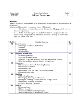 Course Code Course/Subject Name Credits
CPE7024 Software Architecture 5
Outcomes:
Software architecture is foundational to the development of large, practical software-intensive
applications.
After successful completion of this course learner will be able to:
• Visualize the architectural concepts in development of large, practical software-
intensive applications.
• Rather than focusing on one method, notation, tool, or process, this new
course widely surveys software architecture techniques, enabling us to choose the
right tool for the job at hand.
Module Detailed Contents Hrs.
01 Basic Concepts
1.1 Concepts of Software Architecture
1.2 Models.
1.3 Processes.
1.4 Stakeholders
03
02 Designing Architectures
2.1 The Design Process.
2.2 Architectural Conception.
2.3 Refined Experience in Action: Styles and Architectural Patterns.
2.4 Architectural Conception in Absence of Experience.
02
03 Connectors
3.1 Connectors in Action: A Motivating Example.
3.2 Connector Foundations.
3.3 Connector Roles.
3.4 Connector Types and Their Variation Dimensions.
3.5 Example Connectors.
06
04 Modeling
4.1 Modeling Concepts.
4.2 Ambiguity, Accuracy, and Precision.
4.3 Complex Modeling: Mixed Content and Multiple Views.
4.4 Evaluating Modeling Techniques.
4.5 Specific Modeling Techniques.
04
05 Analysis
5.1 Analysis Goals.
5.2 Scope of Analysis.
5.3 Architectural Concern being Analyzed.
5.4 Level of Formality of Architectural Models.
08
 