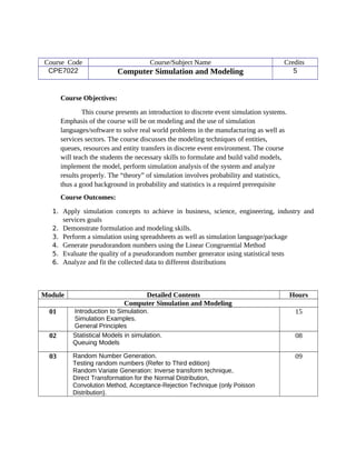 Course Code Course/Subject Name Credits
CPE7022 Computer Simulation and Modeling 5
Course Objectives:
This course presents an introduction to discrete event simulation systems.
Emphasis of the course will be on modeling and the use of simulation
languages/software to solve real world problems in the manufacturing as well as
services sectors. The course discusses the modeling techniques of entities,
queues, resources and entity transfers in discrete event environment. The course
will teach the students the necessary skills to formulate and build valid models,
implement the model, perform simulation analysis of the system and analyze
results properly. The “theory” of simulation involves probability and statistics,
thus a good background in probability and statistics is a required prerequisite
Course Outcomes:
1. Apply simulation concepts to achieve in business, science, engineering, industry and
services goals
2. Demonstrate formulation and modeling skills.
3. Perform a simulation using spreadsheets as well as simulation language/package
4. Generate pseudorandom numbers using the Linear Congruential Method
5. Evaluate the quality of a pseudorandom number generator using statistical tests
6. Analyze and fit the collected data to different distributions
Module Detailed Contents Hours
Computer Simulation and Modeling
01 Introduction to Simulation.
Simulation Examples.
General Principles
15
02 Statistical Models in simulation.
Queuing Models
08
03 Random Number Generation.
Testing random numbers (Refer to Third edition)
Random Variate Generation: Inverse transform technique,
Direct Transformation for the Normal Distribution,
Convolution Method, Acceptance-Rejection Technique (only Poisson
Distribution).
09
 