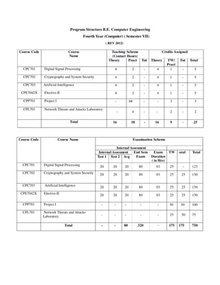Program Structure B.E. Computer Engineering
Fourth Year (Computer) ( Semester VII)
( REV 2012)
Teaching Scheme
(Contact Hours)
Credits AssignedCourse Code Course
Name
Theory Pract Tut Theory TW/
Pract
Tut Total
CPC701 Digital Signal Processing 4 2 - 4 1 - 5
CPC702 Cryptography and System Security 4 2 - 4 1 - 5
CPC703 Artificial Intelligence 4 2 - 4 1 - 5
CPE7042X Elective-II 4 2 - 4 1 - 5
CPP701 Project I - 6# - - 3 - 3
CPL701 Network Threats and Attacks Laboratory
- 4 - - 2 - 2
Total 16 18 - 16 9 - 25
Examination Scheme
Internal Assesment
Internal Assesment
Course Code Course Name
Test 1 Test 2 Avg
End Sem
Exam
Exam
Duration
( in Hrs)
TW oral Total
CPC701 Digital Signal Processing 20 20 20 80 03 25 - 125
CPC702 Cryptography and System Security 20 20 20 80 03 25 25 150
CPC703 Artificial Intelligence 20 20 20 80 03 25 25 150
CPE7042X Elective-II 20 20 20 80 03 25 25 150
CPP701 Project I - - - - - 50 50 100
CPL701 Network Threats and Attacks
Laboratory - - - - - 25 50 75
Total - - 80 320 - 175 175 750
 