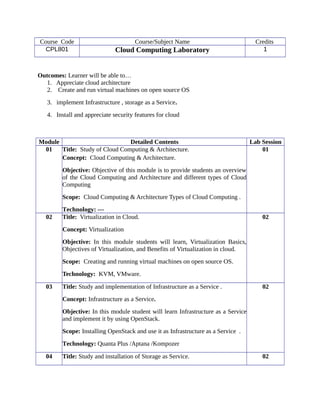 Course Code Course/Subject Name Credits
CPL801 Cloud Computing Laboratory 1
Outcomes: Learner will be able to…
1. Appreciate cloud architecture
2. Create and run virtual machines on open source OS
3. implement Infrastructure , storage as a Service.
4. Install and appreciate security features for cloud
Module Detailed Contents Lab Session
01 Title: Study of Cloud Computing & Architecture.
Concept: Cloud Computing & Architecture.
Objective: Objective of this module is to provide students an overview
of the Cloud Computing and Architecture and different types of Cloud
Computing
Scope: Cloud Computing & Architecture Types of Cloud Computing .
Technology: ---
01
02 Title: Virtualization in Cloud.
Concept: Virtualization
Objective: In this module students will learn, Virtualization Basics,
Objectives of Virtualization, and Benefits of Virtualization in cloud.
Scope: Creating and running virtual machines on open source OS.
Technology: KVM, VMware.
02
03 Title: Study and implementation of Infrastructure as a Service .
Concept: Infrastructure as a Service.
Objective: In this module student will learn Infrastructure as a Service
and implement it by using OpenStack.
Scope: Installing OpenStack and use it as Infrastructure as a Service .
Technology: Quanta Plus /Aptana /Kompozer
02
04 Title: Study and installation of Storage as Service. 02
 