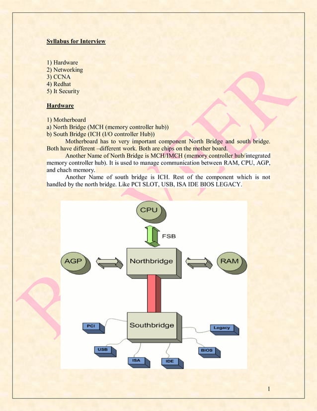 Syllabus Interview Hardware Networking CCNA Redhat Security PDF