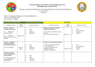 LANAO SCHOOL OF SCIENCE AND TECHNOLOGY INC.
Maranding, Lala, Lanao del Norte
COURSE OUTLINE IN PRINCIPLES AND STRATEGIES IN TEACHING MATHEMATICS
A.Y. 2022-2023
1st
Semester
Subject: Principles and Strategies in Teaching Mathematics
Instructor: Andreife R. Fabe
Time: 8:30pm – 10:00pm
PRELIM MIDTERM
COURSE OUTLINE
TIME
FRAME
ACTIVITY/OUTPUT COURSE OUTLINE
TIME
FRAME
ACTIVITY/OUTPUT
Chapter 1. Effective
Teaching and Learning
1.1 Mathematics
teaching practices
1.2 Establish
Mathematics goals to focus
learning
Aug. 8 – 19
 Quiz
 Essay
 Reporting
 Discussion
Chapter 4. Facilitate Meaningful
Mathematical Discourse
4.1 Fire practices for effective student
response
4.2 Level of classroom discourse Sep. 5 – 16
 Quiz
 Crossword puzzle
 Reporting
 Lecture
Chapter 2. Implement
Tasks that Promote
Reasoning and Problem
2.1Level of demands Aug. 22 –
Sep. 2
 Quiz
 Essay
 Reporting
 Discussion
Chapter 5. Pose Purposeful Questions
5.1 What are purposeful questions?
5.2 Two critical issues
5.3 Types of questions used in
mathematics teaching
5.4 Pattern of questioning
Sep. 19 – 30
 Quiz
 Crossword puzzle
 Reporting
 Lecture
Chapter 3. Use and
Connect Mathematical
Representations
3.1 Important connections
among mathematical
representations
 Quiz
 Essay
 Reporting
 Discussion
 