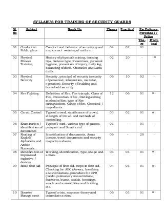 SYLLABUS FOR TRAINING OF SECURITY GUARDS

Sl.       Subject                          Break Up                     Theory   Practical   Ex- Defence
No                                                                                           Personnel /
                                                                                                 Police
                                                                                             The- Pract-
                                                                                              ry      ical
01    Conduct in          Conduct and behavior of security guard         04         02        01        -
      Public place        and correct wearing of uniform

02    Physical            History of physical training, training         02         20        -      10
      Fitness             tips, various type of exercises, personal
      Training            hygiene, prevention of injury, daily log,
                          balancing of diets, Obstacles and Lathi
                          drills.
03    Physical            Security, principal of security (security      06         10        02      -
      Security            of personnel, information, material,
                          operation), Security of building and
                          household security.

04    Fire Fighting       Definition of Fire, Fire triangle, Class of    12         06        01     01
                          Fire, Prevention of fire, Distinguishing
                          method of fire, type of Fire
                          extinguishers, Cause of fire, Chemical /
                          ingredients.
05    Crowd Control       Type of crowd, significance of crowd,          03         02        01     01
                          strength of Crowd and methods of
                          controlling.
06    Examination /       Type of I-card, various type of passes,        03          -        01      -
      identification of   passport and Smart card.
      documents
07    Reading of          Identification of documents, Arms              06          -        20      -
      English             license, travel documents and security
      Alphabets and       inspection sheets.
      Arabic
      Numerals.
08    Identification of   Working, identification, type, shape and       03         03        01     01
      Improvised          action.
      explosive /
      devices
09    Basic first Aid     Principle of first aid, steps in first aid,    04         03        01     01
                          Checking for ABC (Airway, breathing
                          and circulation), procedure for CPR
                          (cardio pulmonary resuscitation),
                          fractures, burns, scalds, beestings,
                          snack and animal bites and fainting
                          etc.
10    Disaster            Type of crisis, response theory and            06         03        01     01
      Management          immediate action.
 