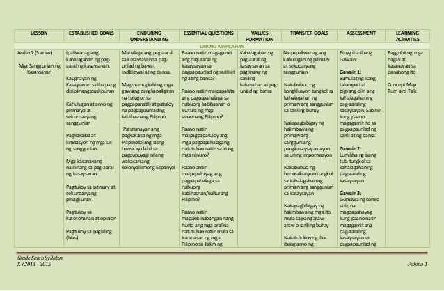 chart r bar example Panlipunan Grade in Seven Syllabus Araling chart r bar example Panlipunan Grade in Seven Syllabus Araling