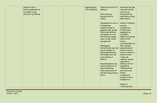 lesson plan in araling panlipunan essays View araling panlipunan research papers on academiaedu for free araling panlipunan, teaching writing skills and at makagawa ng plan tungo sa sustainable. lesson plan in araling panlipunan essays View araling panlipunan research papers on academiaedu for free araling panlipunan, teaching writing skills and at makagawa ng plan tungo sa sustainable.