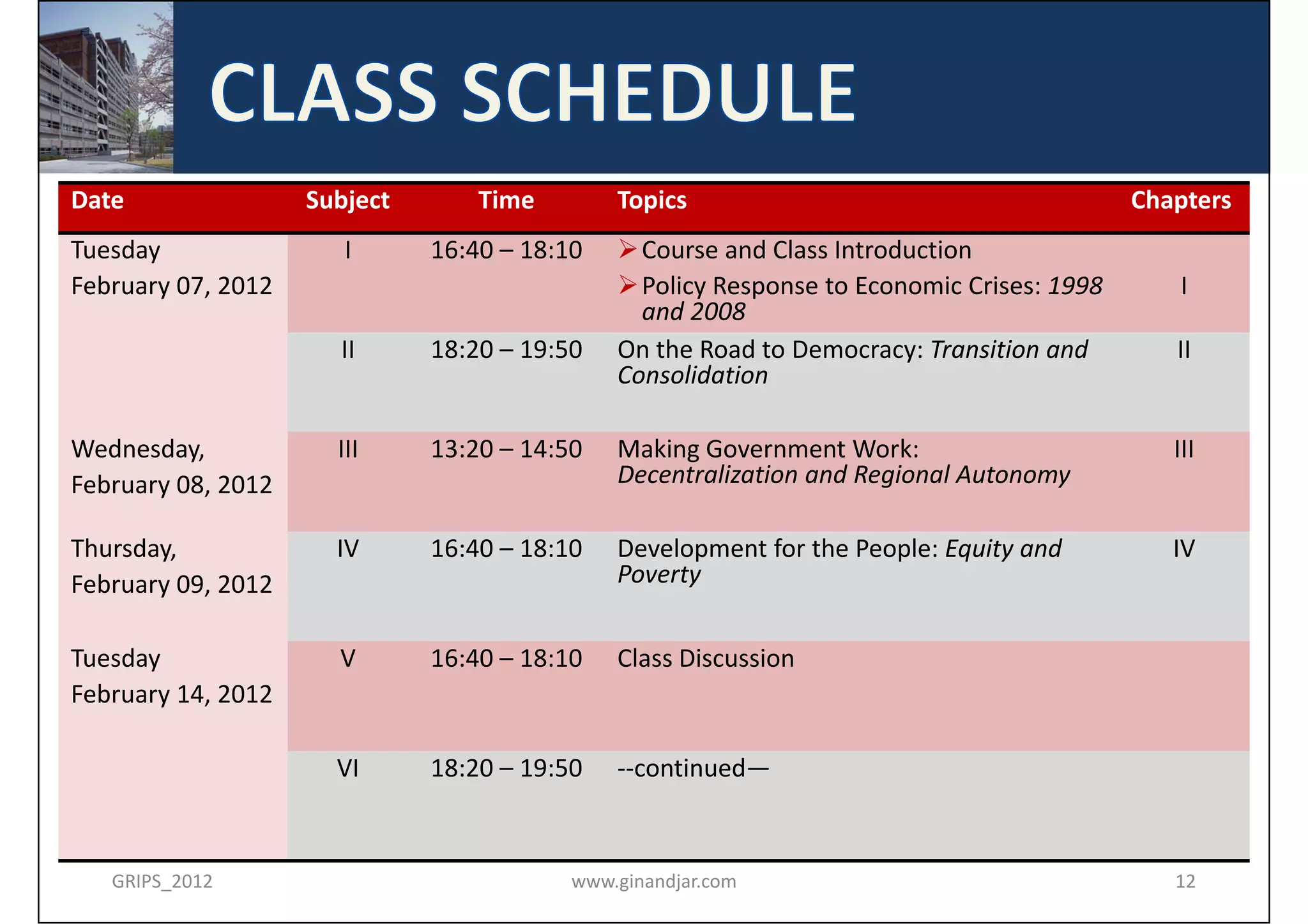 Date                            Subject        Time        Topics                                       Chapters
Tuesday                          I         16:40 – 18:10   Course and Class Introduction
February 07, 2012                                          Policy Response to Economic Crises: 1998        I
                                                             and 2008
                                 II        18:20 – 19:50   On the Road to Democracy: Transition and        II
                                                           Consolidation

Wednesday,                      III        13:20 – 14:50   Making Government Work:                         III
February 08, 2012                                          Decentralization and Regional Autonomy

Thursday,                       IV         16:40 – 18:10   Development for the People: Equity and          IV
February 09, 2012                                          Poverty


Tuesday                          V         16:40 – 18:10   Class Discussion
February 14, 2012

                                VI         18:20 – 19:50   ‐‐continued—



     GRIPS_2012                                        www.ginandjar.com                                   12
 