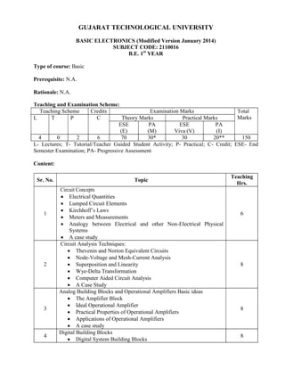 GUJARAT TECHNOLOGICAL UNIVERSITY
BASIC ELECTRONICS (Modified Version January 2014)
SUBJECT CODE: 2110016
B.E. 1st
YEAR
Type of course: Basic
Prerequisite: N.A.
Rationale: N.A.
Teaching and Examination Scheme:
Teaching Scheme Credits Examination Marks Total
Marks
L T P C Theory Marks Practical Marks
ESE
(E)
PA
(M)
ESE
Viva (V)
PA
(I)
4 0 2 6 70 30* 30 20** 150
L- Lectures; T- Tutorial/Teacher Guided Student Activity; P- Practical; C- Credit; ESE- End
Semester Examination; PA- Progressive Assessment
Content:
Sr. No. Topic
Teaching
Hrs.
1
Circuit Concepts
Electrical Quantities
Lumped Circuit Elements
Meters and Measurements
Analogy between Electrical and other Non-Electrical Physical
Systems
A case study
6
2
Circuit Analysis Techniques:
Thevenin and Norton Equivalent Circuits
Node-Voltage and Mesh-Current Analysis
Superposition and Linearity
Wye-Delta Transformation
Computer Aided Circuit Analysis
A Case Study
8
3
Analog Building Blocks and Operational Amplifiers Basic ideas
The Amplifier Block
Ideal Operational Amplifier
Practical Properties of Operational Amplifiers
Applications of Operational Amplifiers
A case study
8
4
Digital Building Blocks
Digital System Building Blocks
8
 
