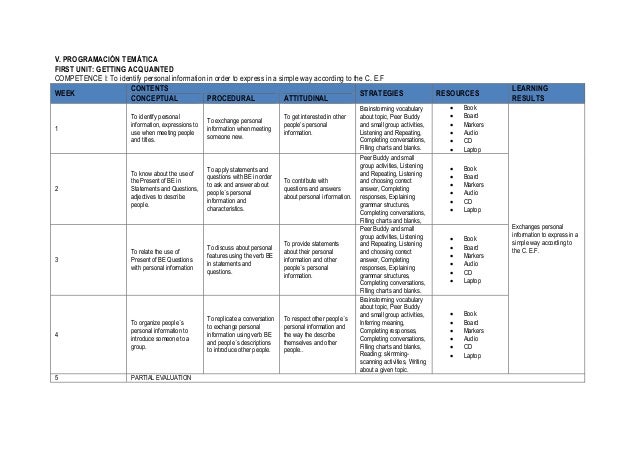 Syllabus I Business Def 2 Syllabus I Business Def 2
