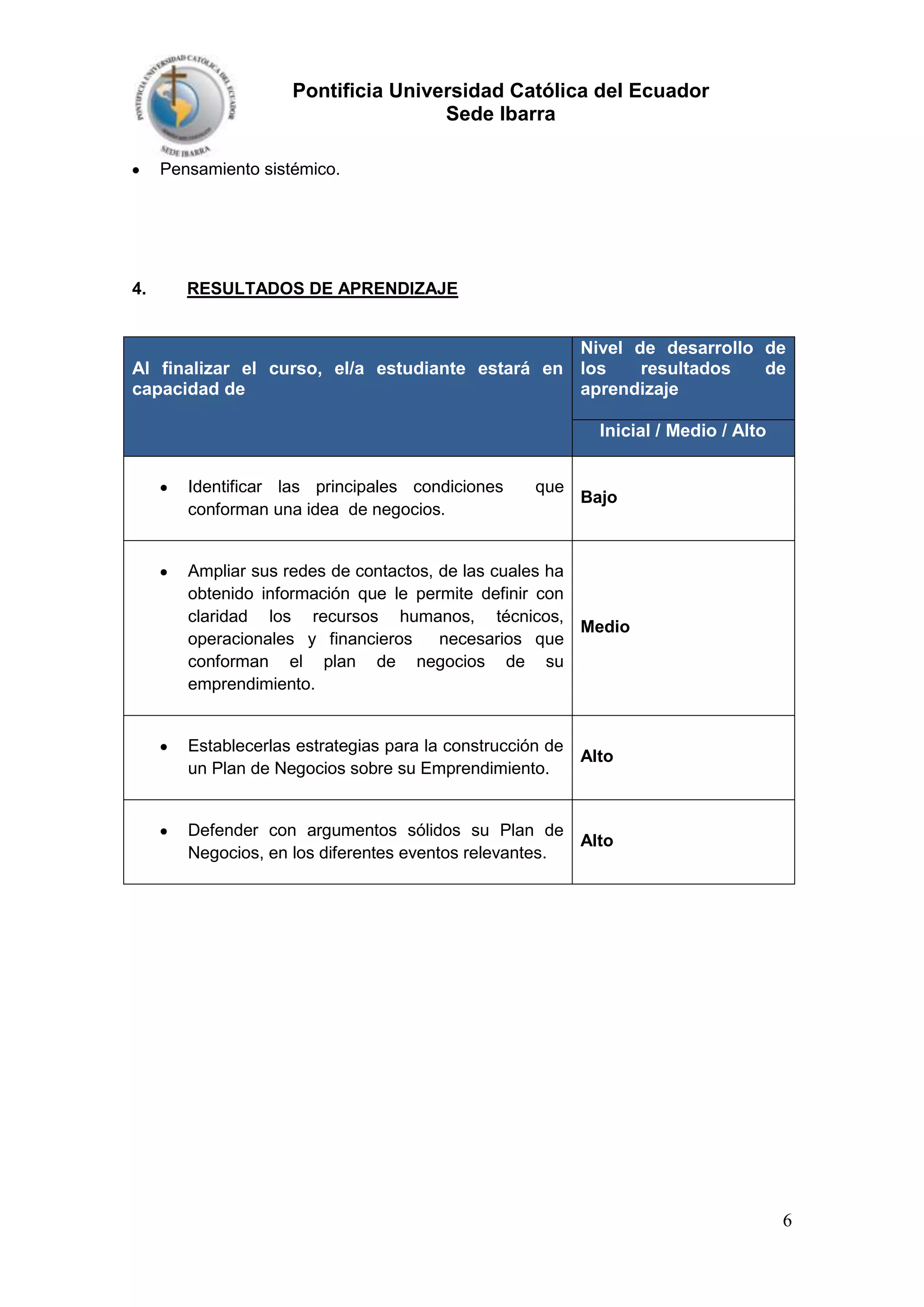 Pontificia Universidad Católica del Ecuador
Sede Ibarra
Pensamiento sistémico.

4.

RESULTADOS DE APRENDIZAJE

Nivel de desarrollo de
Al finalizar el curso, el/a estudiante estará en los
resultados
de
capacidad de
aprendizaje
Inicial / Medio / Alto
Identificar las principales condiciones
conforman una idea de negocios.

que

Bajo

Ampliar sus redes de contactos, de las cuales ha
obtenido información que le permite definir con
claridad los recursos humanos, técnicos,
Medio
operacionales y financieros
necesarios que
conforman el plan de negocios de su
emprendimiento.

Establecerlas estrategias para la construcción de
Alto
un Plan de Negocios sobre su Emprendimiento.

Defender con argumentos sólidos su Plan de
Alto
Negocios, en los diferentes eventos relevantes.

6

 