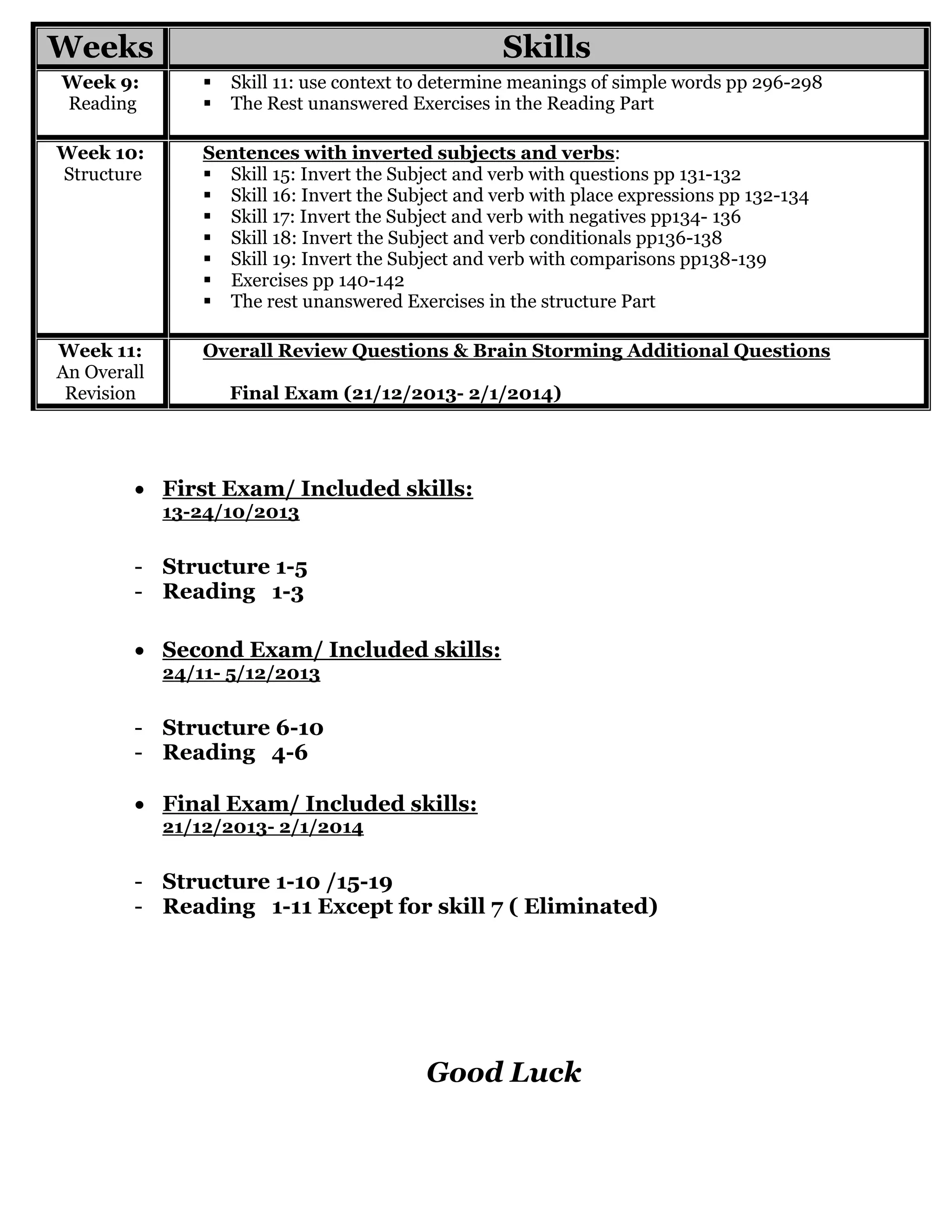 Weeks Skills
Week 9:
Reading
 Skill 11: use context to determine meanings of simple words pp 296-298
 The Rest unanswered Exercises in the Reading Part
Week 10:
Structure
Sentences with inverted subjects and verbs:
 Skill 15: Invert the Subject and verb with questions pp 131-132
 Skill 16: Invert the Subject and verb with place expressions pp 132-134
 Skill 17: Invert the Subject and verb with negatives pp134- 136
 Skill 18: Invert the Subject and verb conditionals pp136-138
 Skill 19: Invert the Subject and verb with comparisons pp138-139
 Exercises pp 140-142
 The rest unanswered Exercises in the structure Part
Week 11:
An Overall
Revision
Overall Review Questions & Brain Storming Additional Questions
Final Exam (21/12/2013- 2/1/2014)
 First Exam/ Included skills:
13-24/10/2013
- Structure 1-5
- Reading 1-3
 Second Exam/ Included skills:
24/11- 5/12/2013
- Structure 6-10
- Reading 4-6
 Final Exam/ Included skills:
21/12/2013- 2/1/2014
- Structure 1-10 /15-19
- Reading 1-11 Except for skill 7 ( Eliminated)
Good Luck
 
