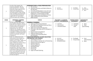 2
At the of the lessons, the
learners should be able to:
Identify food-borne hazards;
describe steps to prevent food
poisoning and food-borne
illnesses in following areas:
Personal hygiene, food storage,
food handling and preparation,
cleaning and sanitizing and
appreciate the essential of
maintaining a safe workplace
INTRODUCTION to FOOD PREPARATION:
 The kitchen
 Sanitary Practices and Safety Rules in
the Kitchen
 Utensilsand Equipment use and care
 Steps and order in dishwashing and
Importance of Sanitizing Utensils
 Food Preparation and Cookery Terms
 Table of Measures and Common
Abbreviation
 Lecture
 Discussion
 Textbook
 Visual Aids
 Oral
Questioning
 Quiz
WEEK INTENDED LEARNING
OUTCOME
TOPICS TEACHING & LEARNING
ACTIVITY/ METHODOLOG
INSTRUCTIONAL
MATERIALS
ASSESSMENT
STRATEGY
3
At the end of the discussion;
the students should be able to:
Identify and recognize the basic
Kitchen tools and equipment
and know their usage and
demonstrate the safe and
efficient use standard kitchen
cooking equipment, processing
equipment, holding and storage
equipment, measuring devices,
knives, handtools and small
equipment.
GENERAL COOKERY:
 Food and Nutrition Definition
 The Different Food Nutrition and Their
Function to the Body
 Objectivesof Food Preparation
 Principles, Methods and Techniques in
Cooking
 Knives and Cutting Board
 Different Kind of Cuts
 Culinary Arts and Food/Plate
Presentation
 Lecture
 Discussion
 Demonstration
 Textbook
 Visual
Aids
 Quiz
 Oral
Questioning
4
After the deliberation and
discussion of the lessons the
learners should be able to:
define mise en place, appreciate
the importance of mise en
place, build and enhance flavor
through marinating and
demonstrate basic cutting
techniques require in food
preparation, describe the basic
cooking methods, Differentiate
moist-heat cooking method and
dry- heat cooking method and
understand when to use each,
identify seasoning, flavoring,
herbs and spices.
PRINCIPLES INVOLVED IN FOOD SELECTION,
PREPARATION AND COOKING:
 Definitionof Terms
 Parts of Plant may be Use as Seasoning
 Kinds of Herbs and Spices
 Kinds of Sauces
 Flavoring Extract
 Building Flavor
 Seasoning
 Flavoring
 Types of Food Coloring
 Lecture
 Discussion
 Demonstration
 Textbook
 Visual Aids
 Oral
Questioning
 Quiz
 