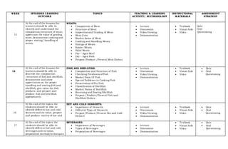 WEEK INTENDED LEARNING
OUTCOME
TOPICS TEACHING & LEARNING
ACTIVITY/ METHODOLOGY
INSTRUCTIONAL
MATERIALS
ASSESSMENT
STRATEGY
15
At the end of the lessons the
learners should be able to:
identify and understand the
composition/structure of meat,
appreciate the value of grading
meat, demonstrate cooking and
proper storing/ handling of
meats.
MEATS:
 Composition of Meat
 Structure of Meat
 Inspection and Grading of Meat
 Meat Cuts
 Market forms of Meat
 Cooking and Handling Meats
 Storage of Meats
 Kosher Meats
 Halal Meats
 Dry – Aged Beef
 Dry – Aged Pork
 Prepare/Produce /Present Meat Dishes
 Lecture
 Discussion
 Video Viewing
 Demonstration
 Textbook
 Visual Aids
 Video
Quiz
Oral
Questioning
16
At the end of the lessons the
learners should be able to:
describe the composition
/structure of fish and shellfish,
demonstrate and show
appreciation on the proper
handling and storing fish and
shellfish, give value the fish
products and prepare and
produce fish and shellfish
appropriately.
FISH AND SHELLFISH:
 Composition and Structure of Fish
 Checking Freshness of Fish
 Market Form Of Fish
 Special Problems in Cooking Fish
 Preservation of Fin Fish
 Classification of Shellfish
 Market Forms of Shellfish
 Receiving and Storing Shellfish
 Prepare/ Produce/Present Fish and
Shellfish Dishes
 Lecture
 Discussion
 Video Viewing
 Demonstration
 Textbook
 Visual Aids
 Video
 Quiz
 Oral
Questioning
16
At the end of the topics the
students should be able to:
identify different hot and cold
desserts and its value, prepare
and produce variety of hot and
HOT AND COLD DESSERTS:
 Importance of Desserts
 Different Types of Desserts
 Prepare/Produce/Present Hot and Cold
Dessert
 Lecture
 Discussion
 Video Viewing
 Demonstration
 Textbook
 Visual Aids
 Video
 Quiz
 Oral
Questioning
17
At the end of the topics the
students should be able to:
identify different hot and cold
beverages and its value,
preparation method/techniques
BEVERAGES:
 Importance of Beverages
 Types of Beverages
 Preparation of Beverages
 Lecture
 Discussion
 Demonstration
 Textbook
 Visual Aids
 Video
 Quiz
 Oral
Questioning
 