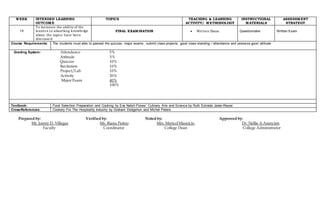WEEK INTENDED LEARNING
OUTCOME
TOPICS TEACHING & LEARNING
ACTIVITY/ METHODOLOGY
INSTRUCTIONAL
MATERIALS
ASSESSMENT
STRATEGY
18
To measure the ability of the
leaners in absorbing knowledge
about the topics have been
discussed.
FINAL EXAMINATION  Written Exam Questionnaire Written Exam
Course Requirements: The students must able to passed the quizzes, major exams , submit class projects, good class standing / attendance and possess good attitude
Grading System: Attendance 5%
Attitude 5%
Quizzes 10%
Recitation 10%
Project/Lab 10%
Activity 20%
Major Exam 40%
100%
Textbook: Food Selection Preparation and Cooking by Eva Nebril-Flores/ Culinary Arts and Science by Ruth Estrada Javier-Reyes
Cross-References: Cookery For The Hospitality Industry by Graham Dodgshun and Michel Peters
Prepared by: Verified by: Noted by: Approved by:
Mr. Joerey D. Villegas Ms. Riana Paitao Mrs. Maricel Mauricio Dr. Nellie A Asuncion
Faculty Coordinator College Dean College Administrator
 