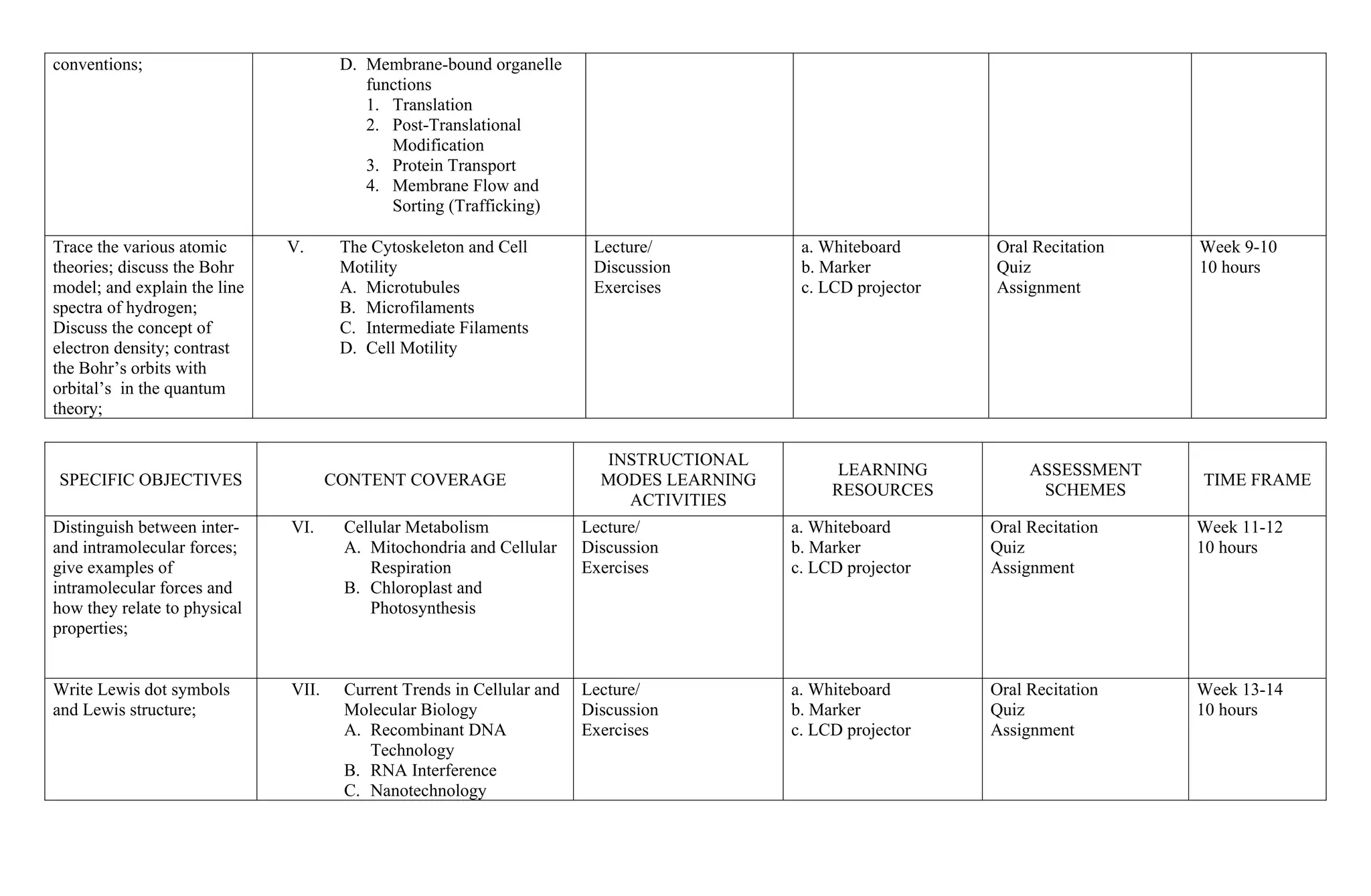 SYLLABUS IN CELL AND MOLECULAR BIOLOGY.docx
