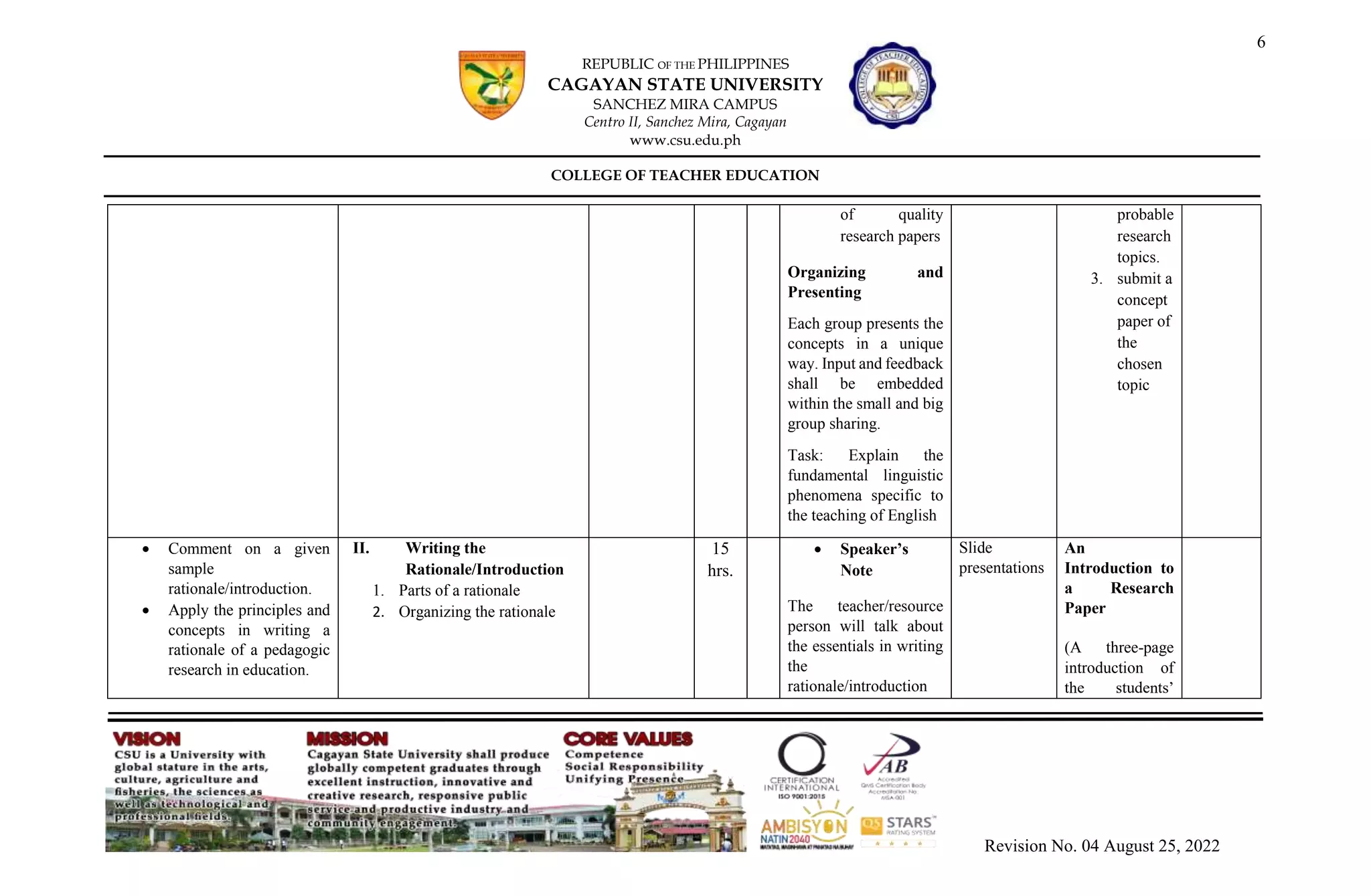 6
REPUBLIC OF THE PHILIPPINES
CAGAYAN STATE UNIVERSITY
SANCHEZ MIRA CAMPUS
Centro II, Sanchez Mira, Cagayan
www.csu.edu.ph
COLLEGE OF TEACHER EDUCATION
Revision No. 04 August 25, 2022
of quality
research papers
Organizing and
Presenting
Each group presents the
concepts in a unique
way. Input and feedback
shall be embedded
within the small and big
group sharing.
Task: Explain the
fundamental linguistic
phenomena specific to
the teaching of English
probable
research
topics.
3. submit a
concept
paper of
the
chosen
topic
 Comment on a given
sample
rationale/introduction.
 Apply the principles and
concepts in writing a
rationale of a pedagogic
research in education.
II. Writing the
Rationale/Introduction
1. Parts of a rationale
2. Organizing the rationale
15
hrs.
 Speaker’s
Note
The teacher/resource
person will talk about
the essentials in writing
the
rationale/introduction
Slide
presentations
An
Introduction to
a Research
Paper
(A three-page
introduction of
the students’
 