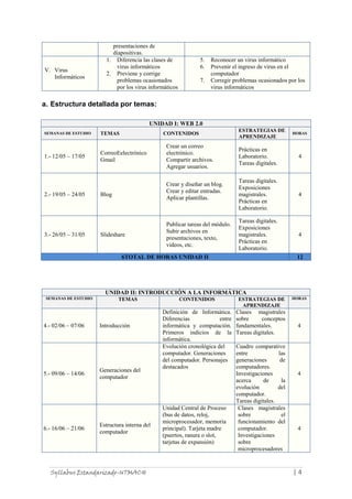 Syllabus Estandarizado-UTMACH | 4
presentaciones de
diapositivas.
V. Virus
Informáticos
1. Diferencia las clases de
virus informáticos
2. Previene y corrige
problemas ocasionados
por los virus informáticos
5. Reconocer un virus informático
6. Prevenir el ingreso de virus en el
computador
7. Corregir problemas ocasionados por los
virus informáticos
a. Estructura detallada por temas:
UNIDAD I: WEB 2.0
SEMANAS DE ESTUDIO TEMAS CONTENIDOS
ESTRATEGIAS DE
APRENDIZAJE
HORAS
1.- 12/05 – 17/05
CorreoEelectrónico
Gmail
Crear un correo
electrónico.
Compartir archivos.
Agregar usuarios.
Prácticas en
Laboratorio.
Tareas digitales.
4
2.- 19/05 – 24/05 Blog
Crear y diseñar un blog.
Crear y editar entradas.
Aplicar plantillas.
Tareas digitales.
Exposiciones
magistrales.
Prácticas en
Laboratorio.
4
3.- 26/05 – 31/05 Slideshare
Publicar tareas del módulo.
Subir archivos en
presentaciones, texto,
videos, etc.
Tareas digitales.
Exposiciones
magistrales.
Prácticas en
Laboratorio.
4
6TOTAL DE HORAS UNIDAD II 12
UNIDAD II: INTRODUCCIÓN A LA INFORMÁTICA
SEMANAS DE ESTUDIO TEMAS CONTENIDOS ESTRATEGIAS DE
APRENDIZAJE
HORAS
4.- 02/06 – 07/06 Introducción
Definición de Informática.
Diferencias entre
informática y computación.
Primeros indicios de la
informática.
Clases magistrales
sobre conceptos
fundamentales.
Tareas digitales.
4
5.- 09/06 – 14/06
Generaciones del
computador
Evolución cronológica del
computador. Generaciones
del computador. Personajes
destacados
Cuadro comparativo
entre las
generaciones de
computadores.
Investigaciones
acerca de la
evolución del
computador.
Tareas digitales.
4
6.- 16/06 – 21/06
Estructura interna del
computador
Unidad Central de Proceso
(bus de datos, reloj,
microprocesador, memoria
principal). Tarjeta madre
(puertos, ranura o slot,
tarjetas de expansión)
Clases magistrales
sobre el
funcionamiento del
computador.
Investigaciones
sobre
microprocesadores
4
 