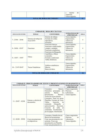 Syllabus Estandarizado-UTMACH | 5
y tarjetas de
expansión
Tareas digitales.
TOTAL DE HORAS DE UNIDAD I 12
UNIDAD III: HOJA DE CÁLCULO
SEMANAS DE ESTUDIO TEMAS CONTENIDOS
ESTRATEGIAS DE
APRENDIZAJE
HORAS
7.- 23/06 – 28/06
Entorno de trabajo de
Excel 2010
Entorno de trabajo.
Formato de celdas.
Operadores.
Fórmulas.
Tareas digitales.
Exposiciones.
Talleres de
laboratorio.
4
8.- 30/06 – 05/07 Funciones
Funciones básicas.
Funciones condicionales
(simple y anidada).
Funciones estadísticas.
Funciones de Búsqueda.
Tareas digitales.
Exposiciones.
Talleres de
laboratorio.
4
9.- 14/07 – 19/07
Filtros
Autofiltros y filtros
avanzados.
Formato condicional.
Tablas dinámicas.
Tareas digitales.
Exposiciones.
Talleres de
laboratorio.
4
10.- 21/07-26/07 Tareas Estadísticas
Gráficos estadísticos.
Macros.
Bases de datos.
Tareas digitales.
Exposiciones.
Talleres de
laboratorio.
4
TOTAL DE HORAS DE UNIDAD III 16
UNIDAD IV: PROCESADORES DE TEXTO Y PRESENTACIONES EN DIAPOSITIVAS
SEMANAS DE ESTUDIO TEMAS CONTENIDOS ESTRATEGIAS DE
APRENDIZAJE
HORAS
11.- 28/07 – 02/08
Entorno y edición de
documentos
Conceptos básicos.
Elementos principales del
entorno. Barras de
herramientas. Botones.
Teclas de acceso directo.
Conceptos. Panel de tareas.
Plantillas. Formato de Texto.
Tablas. Inserción de
contenido. Ortografía y
autocorrección. Secciones.
Creación de tabla de
contenidos. Encabezados y
pie de página. Interlineado.
Clases magistrales.
Prácticas en
Laboratorio.
Tareas digitales.
4
12.- 04/08 – 09/08 Crear presentaciones
en diapositivas.
Conceptos. Pantalla Inicial.
Barras de herramientas.
Crear una presentación con
asistente. Crear una
presentación con Plantilla.
Crear una presentación en
Clases magistrales.
Prácticas en
Laboratorio.
Tareas digitales.
4
 