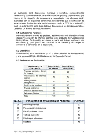 Syllabus Estandarizado-UTMACH | 8
La evaluación será diagnóstica, formativa y sumativa, considerándolas
necesarias y complementarias para una valoración global y objetiva de lo que
ocurre en la situación de enseñanza y aprendizaje. Los alumnos serán
evaluados con los siguientes parámetros, considerando que la calificación de
los exámenes finales de cada parcial corresponderán al 30% de la valoración
total, el restante 70% se lo debe distribuir de acuerdo a los demás parámetros,
utilizando un mínimo de cinco parámetros.
8.1 Evaluaciones Parciales:
Pruebas parciales dentro del proceso, determinadas con antelación en las
clases.Presentación de informes escritos como producto de investigaciones
bibliográficas. Participación en clases a partir del trabajo autónomo del
estudiante; y, participación en prácticas de laboratorio y de campo de
acuerdo a la pertinencia en la asignatura.
8.2 Exámenes:
Examen Final, en la semana del (07/07 – 12/07) examen del Primer Parcial,
y a la semana (15/09 – 20/09) el examen del Segundo Parcial.
8.3 Parámetros de Evaluación:
PARAMETROS DE
EVALUACION
PORCENTAJES PORCENTAJES
1er. PARCIAL 2do. PARCIAL
Pruebas parciales dentro
del proceso
20 20
Presentación de informes
escritos
10 10
Investigaciones
bibliográficas
0 0
Participación en clase 10 10
Trabajo autónomo 10 10
Prácticas de laboratorio 20 20
Exámenes Finales 30 30
Total 100 100
No.Ord. PARÁMETRO DE EVALUACIÓN DE PROCESO PUNTAJE
01
02
03
04
05
Pruebas parciales
Presentación de informes
Participación en clase
Trabajo autónomo
Prácticas de laboratorio
20
10
10
10
20
Subtotal 70
 