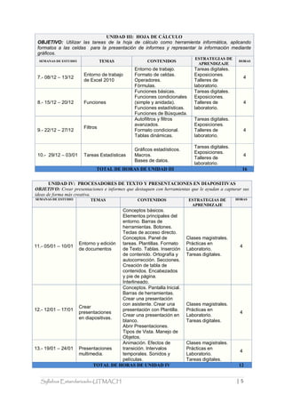 Syllabus Estandarizado-UTMACH | 5 
UNIDAD III: HOJA DE CÁLCULO OBJETIVO: Utilizar las tareas de la hoja de cálculo como herramienta informática, aplicando formatos a las celdas para la presentación de informes y representar la información mediante gráficos. SEMANAS DE ESTUDIO TEMAS CONTENIDOS ESTRATEGIAS DE APRENDIZAJE HORAS 7.- 08/12 – 13/12 Entorno de trabajo de Excel 2010 Entorno de trabajo. Formato de celdas. Operadores. Fórmulas. Tareas digitales. Exposiciones. Talleres de laboratorio. 4 8.- 15/12 – 20/12 Funciones Funciones básicas. Funciones condicionales (simple y anidada). Funciones estadísticas. Funciones de Búsqueda. Tareas digitales. Exposiciones. Talleres de laboratorio. 4 9.- 22/12 – 27/12 Filtros Autofiltros y filtros avanzados. Formato condicional. Tablas dinámicas. Tareas digitales. Exposiciones. Talleres de laboratorio. 4 10.- 29/12 – 03/01 Tareas Estadísticas Gráficos estadísticos. Macros. Bases de datos. Tareas digitales. Exposiciones. Talleres de laboratorio. 4 TOTAL DE HORAS DE UNIDAD III 16 
UNIDAD IV: PROCESADORES DE TEXTO Y PRESENTACIONES EN DIAPOSITIVAS OBJETIVO: Crear presentaciones e informes que destaquen con herramientas que le ayudan a capturar sus ideas de forma más creativa. SEMANAS DE ESTUDIO TEMAS CONTENIDOS ESTRATEGIAS DE APRENDIZAJE HORAS 11.- 05/01 – 10/01 Entorno y edición de documentos Conceptos básicos. Elementos principales del entorno. Barras de herramientas. Botones. Teclas de acceso directo. Conceptos. Panel de tareas. Plantillas. Formato de Texto. Tablas. Inserción de contenido. Ortografía y autocorrección. Secciones. Creación de tabla de contenidos. Encabezados y pie de página. Interlineado. Clases magistrales. Prácticas en Laboratorio. Tareas digitales. 4 12.- 12/01 – 17/01 Crear presentaciones en diapositivas. Conceptos. Pantalla Inicial. Barras de herramientas. Crear una presentación con asistente. Crear una presentación con Plantilla. Crear una presentación en blanco. Abrir Presentaciones. Tipos de Vista. Manejo de Objetos. Clases magistrales. Prácticas en Laboratorio. Tareas digitales. 4 13.- 19/01 – 24/01 Presentaciones multimedia. Animación. Efectos de transición. Intervalos temporales. Sonidos y películas. Clases magistrales. Prácticas en Laboratorio. Tareas digitales. 4 TOTAL DE HORAS DE UNIDAD IV 12  