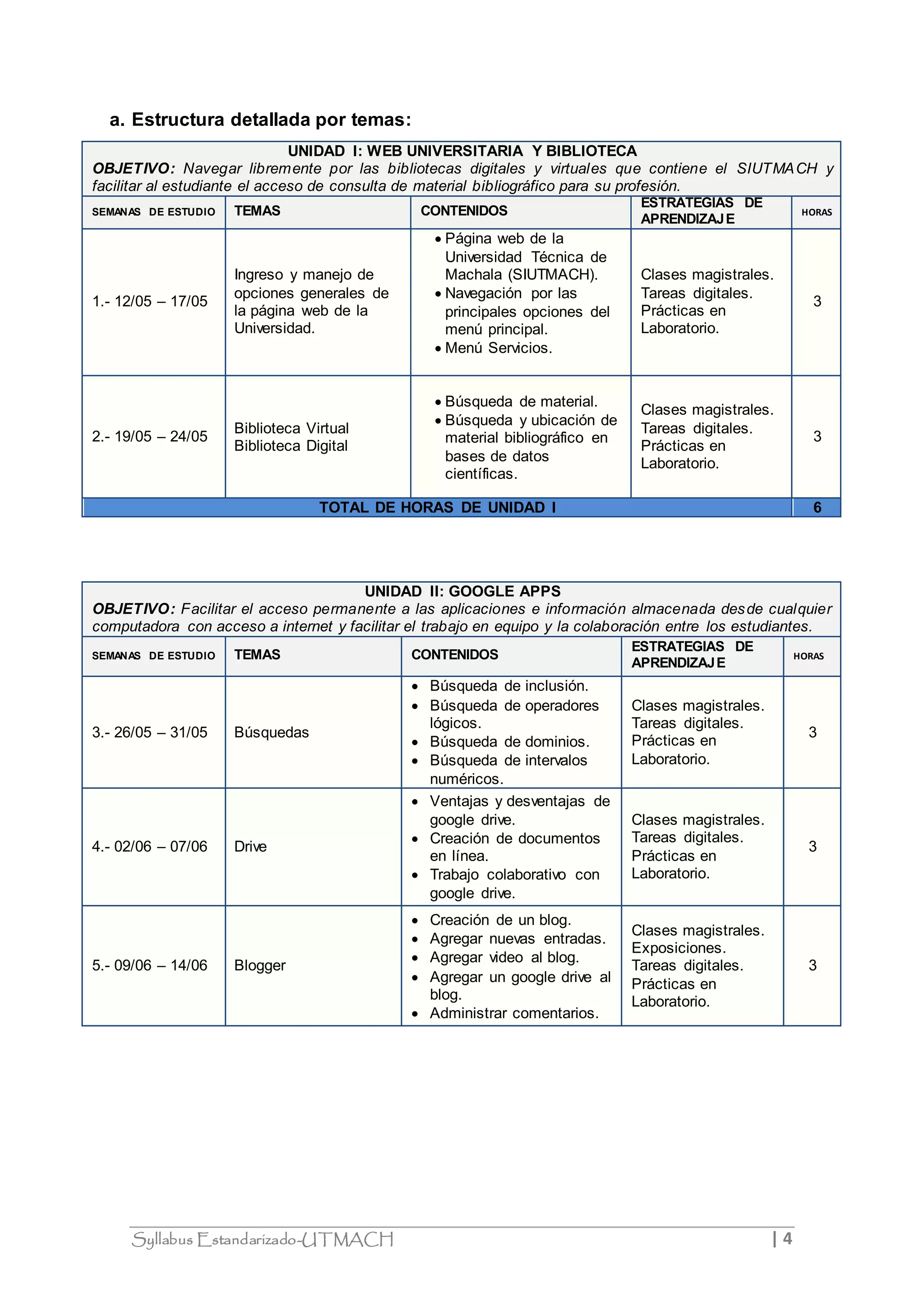 a. Estructura detallada por temas: 
UNIDAD I: WEB UNIVERSITARIA Y BIBLIOTECA 
OBJETIVO: Navegar libremente por las bibliotecas digitales y virtuales que contiene el SIUTMACH y 
facilitar al estudiante el acceso de consulta de material bibliográfico para su profesión. 
SEMANAS DE ESTUDIO TEMAS CONTENIDOS 
ESTRATEGIAS DE 
APRENDIZAJE 
Syllabus Estandarizado-UTMACH | 4 
HORAS 
1.- 12/05 – 17/05 
Ingreso y manejo de 
opciones generales de 
la página web de la 
Universidad. 
 Página web de la 
Universidad Técnica de 
Machala (SIUTMACH). 
 Navegación por las 
principales opciones del 
menú principal. 
 Menú Servicios. 
Clases magistrales. 
Tareas digitales. 
Prácticas en 
Laboratorio. 
3 
2.- 19/05 – 24/05 
Biblioteca Virtual 
Biblioteca Digital 
 Búsqueda de material. 
 Búsqueda y ubicación de 
material bibliográfico en 
bases de datos 
científicas. 
Clases magistrales. 
Tareas digitales. 
Prácticas en 
Laboratorio. 
3 
TOTAL DE HORAS DE UNIDAD I 6 
UNIDAD II: GOOGLE APPS 
OBJETIVO: Facilitar el acceso permanente a las aplicaciones e información almacenada desde cualquier 
computadora con acceso a internet y facilitar el trabajo en equipo y la colaboración entre los estudiantes. 
SEMANAS DE ESTUDIO TEMAS CONTENIDOS 
ESTRATEGIAS DE 
APRENDIZAJE 
HORAS 
3.- 26/05 – 31/05 Búsquedas 
 Búsqueda de inclusión. 
 Búsqueda de operadores 
lógicos. 
 Búsqueda de dominios. 
 Búsqueda de intervalos 
numéricos. 
Clases magistrales. 
Tareas digitales. 
Prácticas en 
Laboratorio. 
3 
4.- 02/06 – 07/06 Drive 
 Ventajas y desventajas de 
google drive. 
 Creación de documentos 
en línea. 
 Trabajo colaborativo con 
google drive. 
Clases magistrales. 
Tareas digitales. 
Prácticas en 
Laboratorio. 
3 
5.- 09/06 – 14/06 Blogger 
 Creación de un blog. 
 Agregar nuevas entradas. 
 Agregar video al blog. 
 Agregar un google drive al 
blog. 
 Administrar comentarios. 
Clases magistrales. 
Exposiciones. 
Tareas digitales. 
Prácticas en 
Laboratorio. 
3 
 