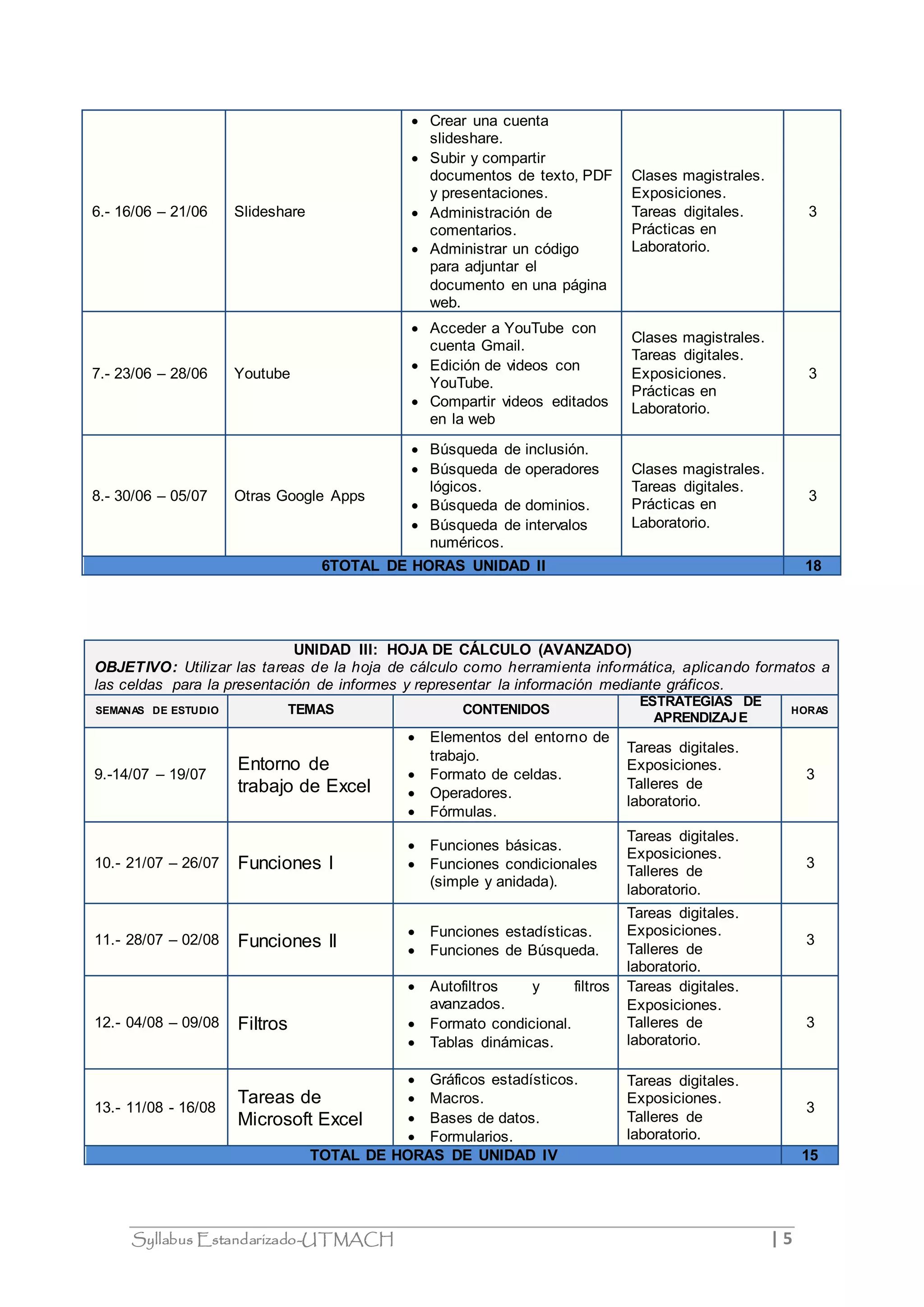 6.- 16/06 – 21/06 Slideshare 
 Crear una cuenta 
slideshare. 
 Subir y compartir 
documentos de texto, PDF 
y presentaciones. 
 Administración de 
comentarios. 
 Administrar un código 
para adjuntar el 
documento en una página 
web. 
Clases magistrales. 
Exposiciones. 
Tareas digitales. 
Prácticas en 
Laboratorio. 
Syllabus Estandarizado-UTMACH | 5 
3 
7.- 23/06 – 28/06 Youtube 
 Acceder a YouTube con 
cuenta Gmail. 
 Edición de videos con 
YouTube. 
 Compartir videos editados 
en la web 
Clases magistrales. 
Tareas digitales. 
Exposiciones. 
Prácticas en 
Laboratorio. 
3 
8.- 30/06 – 05/07 Otras Google Apps 
 Búsqueda de inclusión. 
 Búsqueda de operadores 
lógicos. 
 Búsqueda de dominios. 
 Búsqueda de intervalos 
numéricos. 
Clases magistrales. 
Tareas digitales. 
Prácticas en 
Laboratorio. 
3 
6TOTAL DE HORAS UNIDAD II 18 
UNIDAD III: HOJA DE CÁLCULO (AVANZADO) 
OBJETIVO: Utilizar las tareas de la hoja de cálculo como herramienta informática, aplicando formatos a 
las celdas para la presentación de informes y representar la información mediante gráficos. 
SEMANAS DE ESTUDIO TEMAS CONTENIDOS 
ESTRATEGIAS DE 
APRENDIZAJE 
HORAS 
9.-14/07 – 19/07 
Entorno de 
trabajo de Excel 
 Elementos del entorno de 
trabajo. 
 Formato de celdas. 
 Operadores. 
 Fórmulas. 
Tareas digitales. 
Exposiciones. 
Talleres de 
laboratorio. 
3 
10.- 21/07 – 26/07 Funciones I 
 Funciones básicas. 
 Funciones condicionales 
(simple y anidada). 
Tareas digitales. 
Exposiciones. 
Talleres de 
laboratorio. 
3 
11.- 28/07 – 02/08 Funciones II 
 Funciones estadísticas. 
 Funciones de Búsqueda. 
Tareas digitales. 
Exposiciones. 
Talleres de 
laboratorio. 
3 
12.- 04/08 – 09/08 Filtros 
 Autofiltros y filtros 
avanzados. 
 Formato condicional. 
 Tablas dinámicas. 
Tareas digitales. 
Exposiciones. 
Talleres de 
laboratorio. 
3 
13.- 11/08 - 16/08 
Tareas de 
Microsoft Excel 
 Gráficos estadísticos. 
 Macros. 
 Bases de datos. 
 Formularios. 
Tareas digitales. 
Exposiciones. 
Talleres de 
laboratorio. 
3 
TOTAL DE HORAS DE UNIDAD IV 15 
 