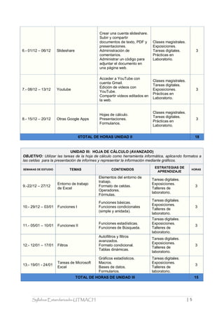 Syllabus Estandarizado-UTMACH | 5 
6.- 01/12 – 06/12 Slideshare Crear una cuenta slideshare. Subir y compartir documentos de texto, PDF y presentaciones. Administración de comentarios. Administrar un código para adjuntar el documento en una página web. Clases magistrales. Exposiciones. Tareas digitales. Prácticas en Laboratorio. 3 7.- 08/12 – 13/12 Youtube Acceder a YouTube con cuenta Gmail. Edición de videos con YouTube. Compartir videos editados en la web. Clases magistrales. Tareas digitales. Exposiciones. Prácticas en Laboratorio. 3 8.- 15/12 – 20/12 Otras Google Apps Hojas de cálculo. Presentaciones. Formularios. Clases magistrales. Tareas digitales. Prácticas en Laboratorio. 3 6TOTAL DE HORAS UNIDAD II 18 
UNIDAD III: HOJA DE CÁLCULO (AVANZADO) OBJETIVO: Utilizar las tareas de la hoja de cálculo como herramienta informática, aplicando formatos a las celdas para la presentación de informes y representar la información mediante gráficos. SEMANAS DE ESTUDIO TEMAS CONTENIDOS ESTRATEGIAS DE APRENDIZAJE HORAS 9.-22/12 – 27/12 Entorno de trabajo de Excel Elementos del entorno de trabajo. Formato de celdas. Operadores. Fórmulas. Tareas digitales. Exposiciones. Talleres de laboratorio. 3 10.- 29/12 – 03/01 Funciones I Funciones básicas. Funciones condicionales (simple y anidada). Tareas digitales. Exposiciones. Talleres de laboratorio. 3 11.- 05/01 – 10/01 Funciones II Funciones estadísticas. Funciones de Búsqueda. Tareas digitales. Exposiciones. Talleres de laboratorio. 3 12.- 12/01 – 17/01 Filtros Autofiltros y filtros avanzados. Formato condicional. Tablas dinámicas. Tareas digitales. Exposiciones. Talleres de laboratorio. 3 13.- 19/01 - 24/01 Tareas de Microsoft Excel Gráficos estadísticos. Macros. Bases de datos. Formularios. Tareas digitales. Exposiciones. Talleres de laboratorio. 3 TOTAL DE HORAS DE UNIDAD III 15 
 