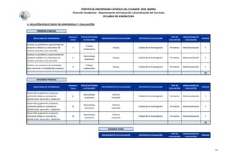 PONTIFICIA UNIVERSIDAD CATÓLICA DEL ECUADOR SEDE IBARRA
Dirección Académica - Departamento de Evaluación y Coordinación del Currículo
SYLLABUS DE ASIGNATURA
6. RELACIÓN RESULTADOS DE APRENDIZAJE Y EVALUACIÓN
PRIMERA PARCIAL
RESULTADOS DE APRENDIZAJE
Semana o
Fecha
TIPO DE ACTIVIDAD
A EVALUARSE
INSTRUMENTOS DE EVALUACIÓN CRITERIOS DE EVALUACIÓN
TIPO DE
EVALUACIÓN
MODALIDADES DE
EVALUACIÓN
PUNTAJE
Analizar un problema u oportunidad de
proyecto y deducir su naturaleza de
manera concreta y con precisión.
3
Trabajo
colaborativo
Ensayo Calidad de la investigación Formativa Heteroevaluación 5
Analizar un problema u oportunidad de
proyecto y deducir su naturaleza de
manera concreta y con precisión.
6
Aprendizaje
autónomo
Ensayo Calidad de la investigación Formativa Heteroevaluación 5
Diseñar una secuencia de actividades
para concretar la finalidad del proyecto.
8
Trabajo
colaborativo
Ensayo Calidad de la investigación Formativa Heteroevaluación 5
15
SEGUNDA PARCIAL
RESULTADOS DE APRENDIZAJE
Semana o
Fecha
TIPO DE ACTIVIDAD
A EVALUARSE
INSTRUMENTOS DE EVALUACIÓN CRITERIOS DE EVALUACIÓN
TIPO DE
EVALUACIÓN
MODALIDADES DE
EVALUACIÓN
PUNTAJE
Desarrollar y gestionar proyectos,
cubriendo desde su concepción,
planificación, ejecución y validación.
11
Aprendizaje
autónomo
Informe
Exosición
Calidad de la investigación Formativa Heteroevaluación 5
Desarrollar y gestionar proyectos,
cubriendo desde su concepción,
planificación, ejecución y validación.
13
Aprendizaje
autónomo
Informe
Exosición
Calidad de la investigación Formativa Heteroevaluación 5
Desarrollar y gestionar proyectos,
cubriendo desde su concepción,
planificación, ejecución y validación.
16
Aprendizaje
autónomo
Informe
Exosición
Calidad de la investigación Formativa Heteroevaluación 5
15
EXAMEN FINAL
INSTRUMENTOS DE EVALUACIÓN CRITERIOS DE EVALUACIÓN
TIPO DE
EVALUACIÓN
MODALIDADES DE
EVALUACIÓN
PUNTAJE
v2.0
 