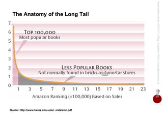 The Anatomy of the Long Tail Quelle: http://www.heinz.cmu.edu/~mds/smr.pdf 