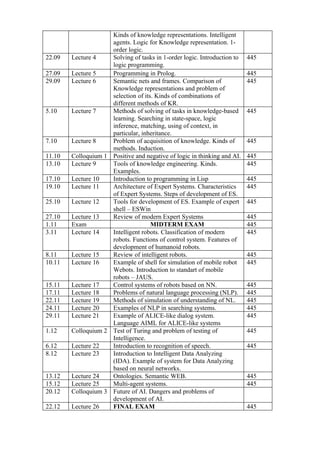 Kinds of knowledge representations. Intelligent
                     agents. Logic for Knowledge representation. 1-
                     order logic.
22.09   Lecture 4    Solving of tasks in 1-order logic. Introduction to   445
                     logic programming.
27.09   Lecture 5    Programming in Prolog.                               445
29.09   Lecture 6    Semantic nets and frames. Comparison of              445
                     Knowledge representations and problem of
                     selection of its. Kinds of combinations of
                     different methods of KR.
5.10    Lecture 7    Methods of solving of tasks in knowledge-based       445
                     learning. Searching in state-space, logic
                     inference, matching, using of context, in
                     particular, inheritance.
7.10    Lecture 8    Problem of acquisition of knowledge. Kinds of        445
                     methods. Induction.
11.10   Colloquium 1 Positive and negative of logic in thinking and AI.   445
13.10   Lecture 9    Tools of knowledge engineering. Kinds.               445
                     Examples.
17.10   Lecture 10   Introduction to programming in Lisp                  445
19.10   Lecture 11   Architecture of Expert Systems. Characteristics      445
                     of Expert Systems. Steps of development of ES.
25.10   Lecture 12   Tools for development of ES. Example of expert       445
                     shell – ESWin
27.10   Lecture 13   Review of modern Expert Systems                      445
1.11    Exam                         MIDTERM EXAM                         445
3.11    Lecture 14   Intelligent robots. Classification of modern         445
                     robots. Functions of control system. Features of
                     development of humanoid robots.
8.11    Lecture 15   Review of intelligent robots.                        445
10.11   Lecture 16   Example of shell for simulation of mobile robot      445
                     Webots. Introduction to standart of mobile
                     robots – JAUS.
15.11   Lecture 17   Control systems of robots based on NN.               445
17.11   Lecture 18   Problems of natural language processing (NLP).       445
22.11   Lecture 19   Methods of simulation of understanding of NL.        445
24.11   Lecture 20   Examples of NLP in searching systems.                445
29.11   Lecture 21   Example of ALICE-like dialog system.                 445
                     Language AIML for ALICE-like systems
1.12    Colloquium 2 Test of Turing and problem of testing of             445
                     Intelligence.
6.12    Lecture 22   Introduction to recognition of speech.               445
8.12    Lecture 23   Introduction to Intelligent Data Analyzing
                     (IDA). Example of system for Data Analyzing
                     based on neural networks.
13.12   Lecture 24   Ontologies. Semantic WEB.                            445
15.12   Lecture 25   Multi-agent systems.                                 445
20.12   Colloquium 3 Future of AI. Dangers and problems of
                     development of AI.
22.12   Lecture 26   FINAL EXAM                                           445
 