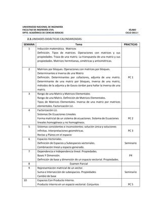 UNIVERSIDAD NACIONAL DE INGENIERÍA
FACULTAD DE INGENIERÍA CIVIL SÍLABO
DPTO. ACADÉMICO DE CIENCIAS BÁSICAS CICLO 2011-I
2.3.UNIDADES DIDÁCTICAS CALENDARIZADAS:
SEMANA Tema PRACTICAS
1 Inducción matemática. Matrices
Definición. Tipos de matrices. Operaciones con matrices y sus
propiedades. Traza de una matriz. La transpuesta de una matriz y sus
propiedades. Matrices hermitianas, simétricas y antisimétricas.
2 Matrices por bloques. Operaciones con matrices por bloques.
Determinantes e Inversa de una Matriz
Definición. Determinantes por cofactores, adjunta de una matriz.
Determinante de una matriz por bloques, inversa de una matriz,
métodos de la adjunta y de Gauss-Jordan para hallar la inversa de una
matriz.
PC 1
3 Rango de una Matriz y Matrices Elementales
Rango de una Matriz. Definición de Matrices Elementales.
Tipos de Matrices Elementales. Inversa de una matriz por matrices
elementales. Factorización LU.
4 Factorización LU.
Sistemas De Ecuaciones Lineales
Forma matricial de un sistema de ecuaciones. Sistema de Ecuaciones
lineales homogéneos y no homogéneos.
PC 2
5 Sistemas consistentes e inconsistentes: solución única y soluciones
infinitas. Interpretaciones geométricas.
Rectas y Planos en el espacio
PC 3
6 Espacios Vectoriales.
Definición de Espacios y Subespacios vectoriales.
Combinación lineal y espacio generado.
Seminario
7 Dependencia e Independencia lineal. Propiedades.
Bases Y Dimensión.
Definición de base y dimensión de un espacio vectorial. Propiedades.
P4
8 Examen Parcial
9 Representación matricial de un vector.
Suma e Intersección de subespacios. Propiedades
Cambio de base
Seminario
10 Espacios Con Producto Interno.
Producto interno en un espacio vectorial. Conjuntos PC 5
 