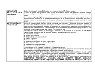 ESTRATEGIAS        Lectura de bibliografía básica.-Elaboración de un mapa conceptual.-Trabajo en equipo.
METODOLOGICAS DE   -Estudio y análisis de situaciones para formas de aplicación.-Planes de desarrollo municipal, regional,
ENSEÑANZA          departamental y nacional, Periódicos, revistas y diferentes medios de comunicación y aportes de la comunidad.
                   Videos.
                   Entre las estrategias pedagógicas complementarias se encuentran previstas la ponencias, experiencia en las
                   administraciones públicas en el planeamiento estratégico de las administraciones municipales, así como la
                   situación política en su función de la administración pública y su motivación para la transformación de la acción
                   pública.
METODOLOGÍAS DE    Como el Programa está diseñado bajo la modalidad de Educación a Distancia, desarrolla procesos de
APRENDIZAJE        Autoformación, Interformación y Seguimiento presencial. Por lo tanto a usted estimado estudiante le genera retos
                   tales como: la búsqueda de una disciplina de autoestudio, el compromiso por una actitud proactiva de cambio, la
                   tolerancia en el acercamiento con sus compañer@s de estudio mediante Equipos de Trabajo, y la sabiduría para
                   programar su tiempo, e incorporar este proceso a su proyecto de vida.
                   Teniendo en cuenta lo anterior, la metodología a emplearse en el desarrollo de las sesiones de este Módulo
                   Temático, es el Seminario-Taller, en el cual se empleará estrategias pedagógicas como:
                   1. Construcción Cognitiva
                   2. Lectura autorregulada
                   3. Elaboración de Mapas conceptuales
                   4. Trabajo en Equipo
                   5. Trabajo de Grupo
                   6. Socialización del Trabajo de auto e interformación
                   7. Elaboración de la Bitácora o diario de Aprendizaje
                   8. Autoevaluación de Aprendizajes
                   9. Autoevaluación de Productos elaborados en los aprendizajes
                   10. Autoevaluación de Procesos, decisiones y Estrategias de Estudio.
                   Así mismo, las sesiones presenciales se apoyarán con conversatorios, simposios, mesas redondas, estudios de
                   casos, exposición de mapas conceptuales, simposios, y aplicación de las temáticas.
                   Lecturas Autoreguladas. Cada participante debe elaborar un mapa conceptual de cada lectura de cada capítulo
                   y de la Bibliografía básica, y establecer los interrogantes que desde su conocimiento y experiencia cree son los
                   que se deben resolver, en relación con la problemática territorial de Colombia.
                   Para ello los estudiantes deberán tener presente en la relación lectura - aprendizaje, los siguientes verbos :
                   INTERPRETAR, ARGUMENTAR, PROPONER, APLICAR, ELABORAR, DEDUCIR, COMPARAR,
                   DIFERENCIAR, CARACTERIZAR, IDENTIFICAR, DETERMINAR, ESTABLECER, ANALIZAR Y SINTETIZAR
                   en la realización de los resúmenes de las lecturas . Así mismo deberán, elaborar notas de las lecturas y los
 