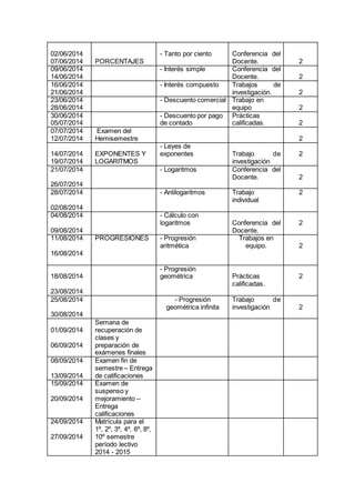 02/06/2014
07/06/2014 PORCENTAJES
- Tanto por ciento Conferencia del
Docente. 2
09/06/2014
14/06/2014
- Interés simple Conferencia del
Docente. 2
16/06/2014
21/06/2014
- Interés compuesto Trabajos de
investigación. 2
23/06/2014
28/06/2014
- Descuento comercial Trabajo en
equipo 2
30/06/2014
05/07/2014
- Descuento por pago
de contado
Prácticas
calificadas. 2
07/07/2014
12/07/2014
Examen del
Hemisemestre 2
14/07/2014
19/07/2014
EXPONENTES Y
LOGARITMOS
- Leyes de
exponentes Trabajo de
investigación
2
21/07/2014
26/07/2014
- Logaritmos Conferencia del
Docente. 2
28/07/2014
02/08/2014
- Antilogaritmos Trabajo
individual
2
04/08/2014
09/08/2014
- Cálculo con
logaritmos Conferencia del
Docente.
2
11/08/2014
16/08/2014
PROGRESIONES - Progresión
aritmética
Trabajos en
equipo. 2
18/08/2014
23/08/2014
- Progresión
geométrica Prácticas
calificadas.
2
25/08/2014
30/08/2014
- Progresión
geométrica infinita
Trabajo de
investigación 2
01/09/2014
06/09/2014
Semana de
recuperación de
clases y
preparación de
exámenes finales
08/09/2014
13/09/2014
Examen fin de
semestre – Entrega
de calificaciones
15/09/2014
20/09/2014
Examen de
suspenso y
mejoramiento –
Entrega
calificaciones
24/09/2014
27/09/2014
Matrícula para el
1º, 2º, 3º, 4º, 6º, 8º,
10º semestre
período lectivo
2014 - 2015
 